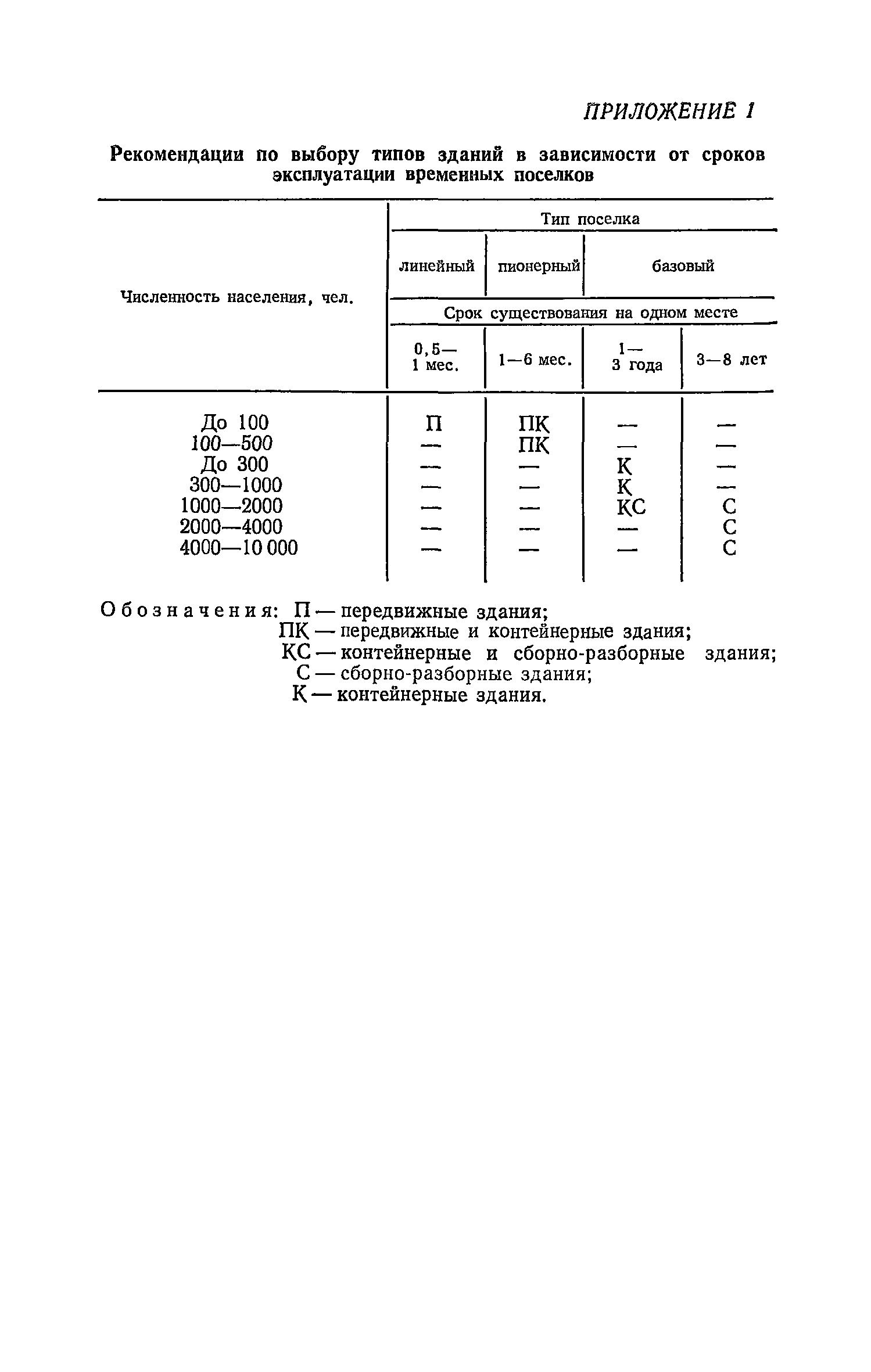 ВСН 34-77/Госгражданстрой