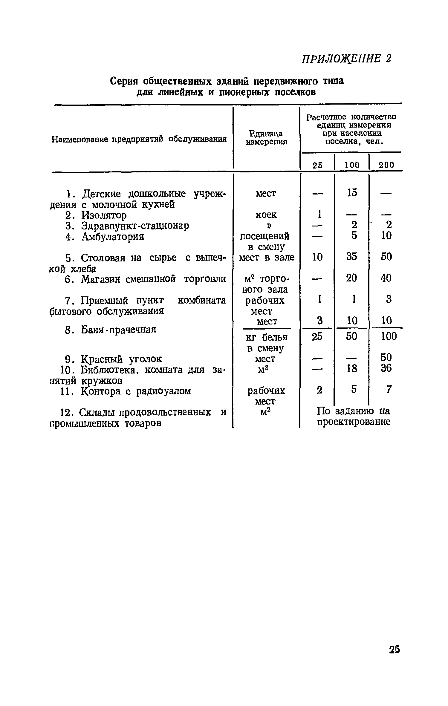 ВСН 34-77/Госгражданстрой