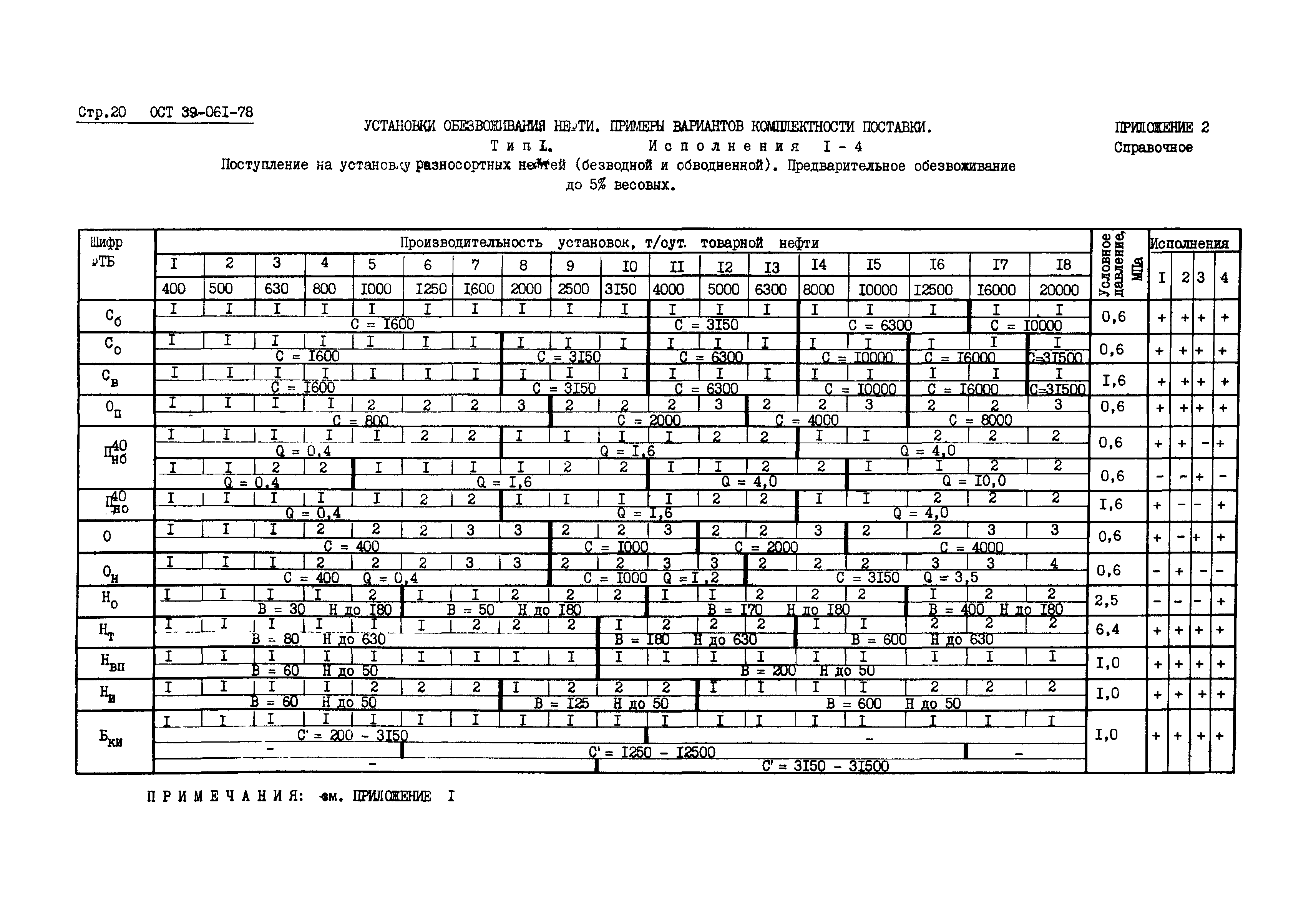 ОСТ 39-061-78