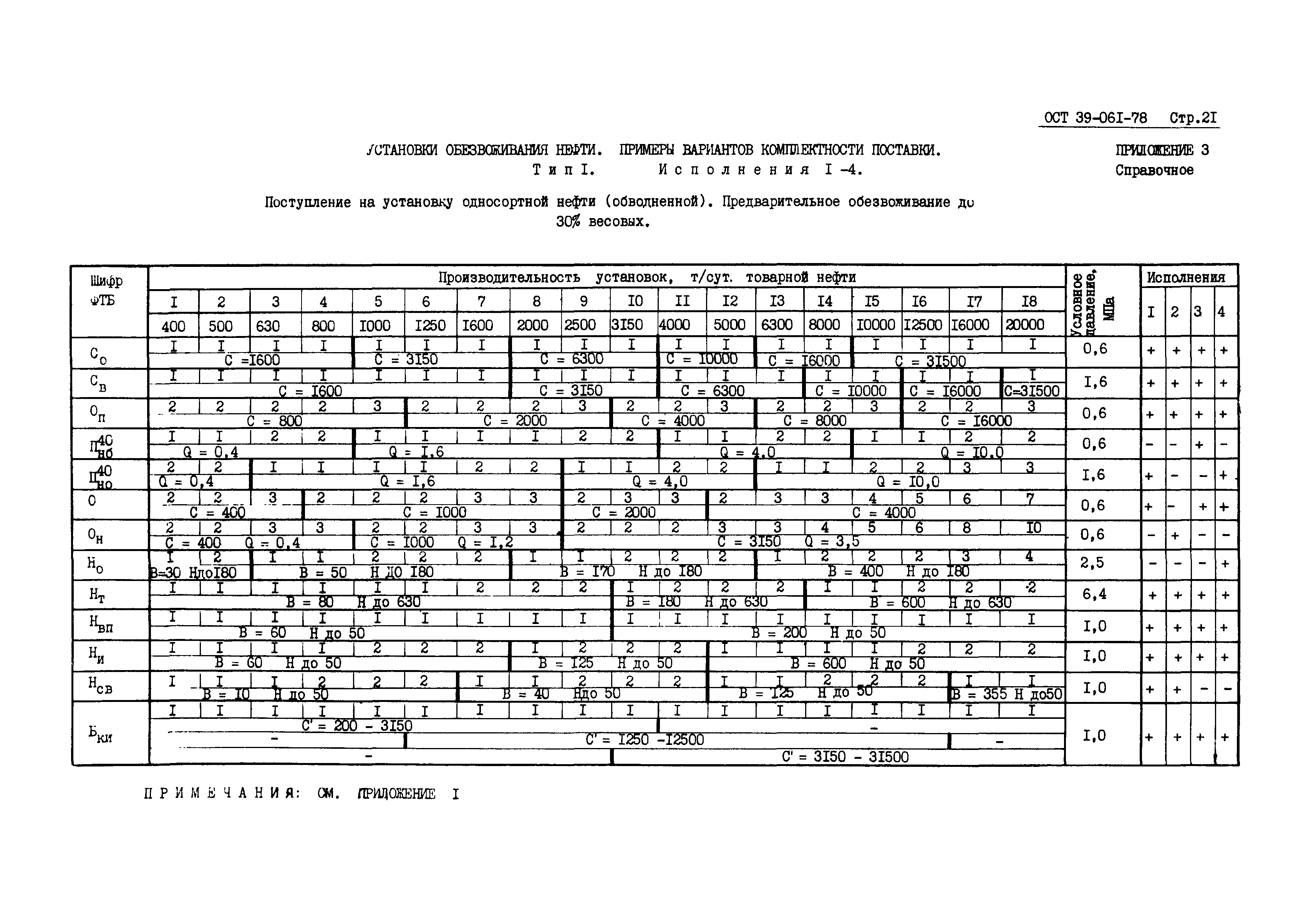 ОСТ 39-061-78