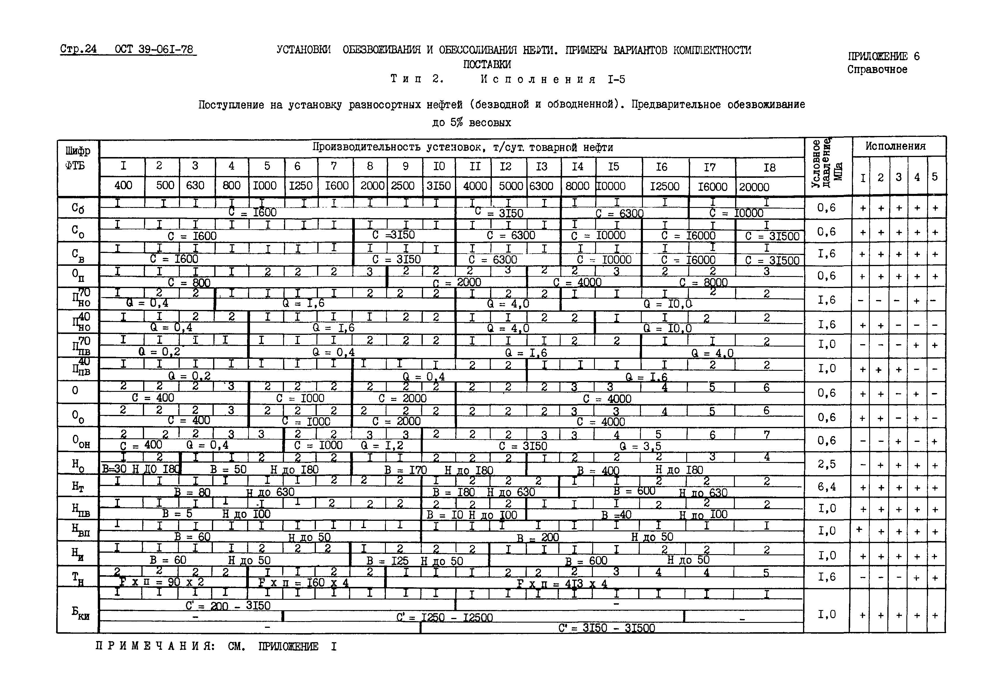 ОСТ 39-061-78