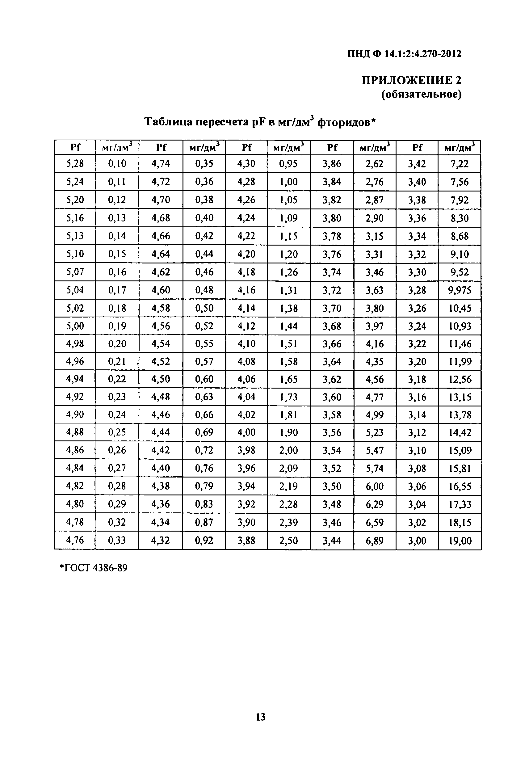 ПНД Ф 14.1:2:4.270-2012