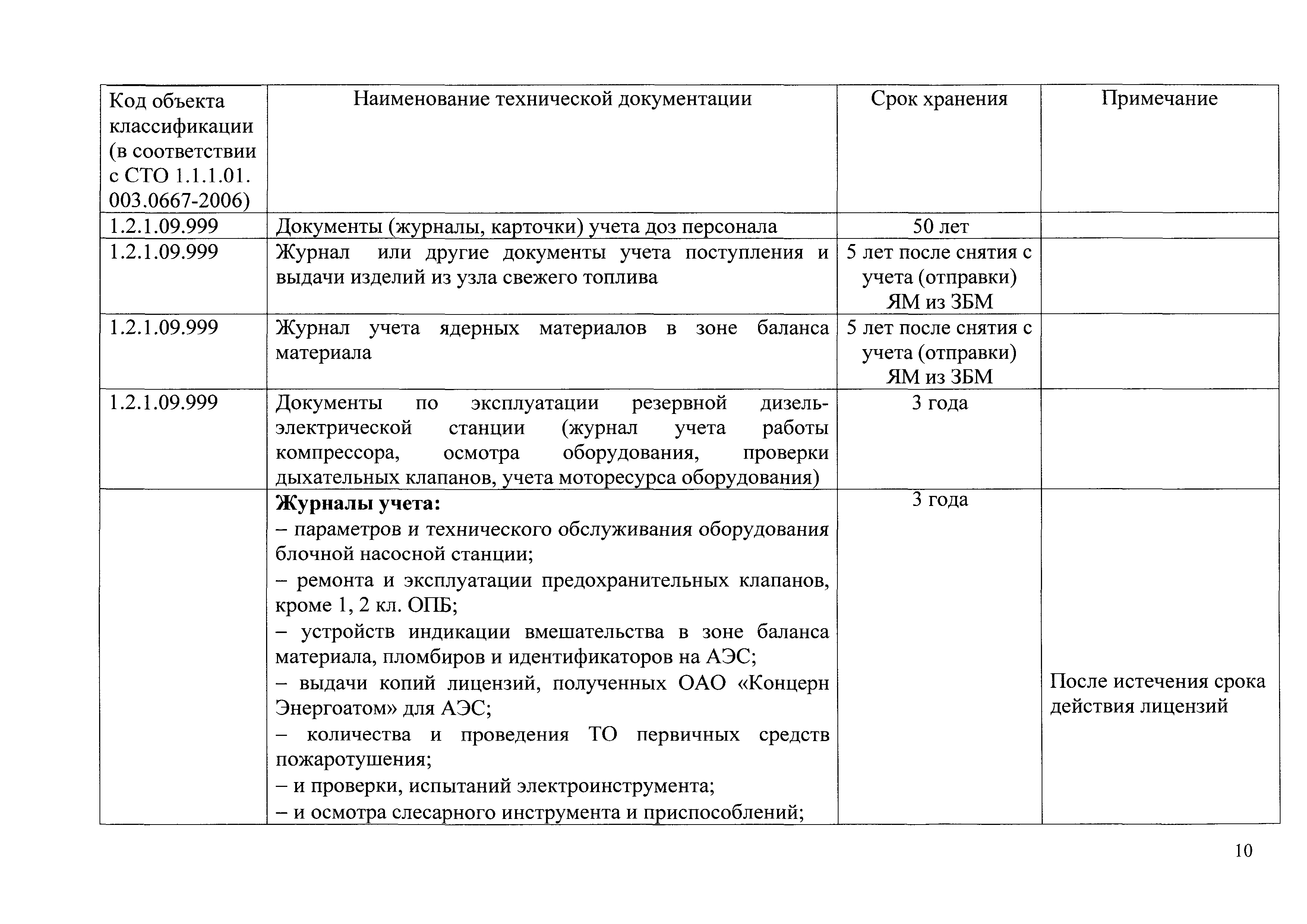 Сто 1 пушкина. СТО 1.1.1.02.002.1527-2018. СТО 1.1.1.01.0069-2013. СТО 1.1.1.03.005.1730. СТО 1.1.1.03.003.0916.