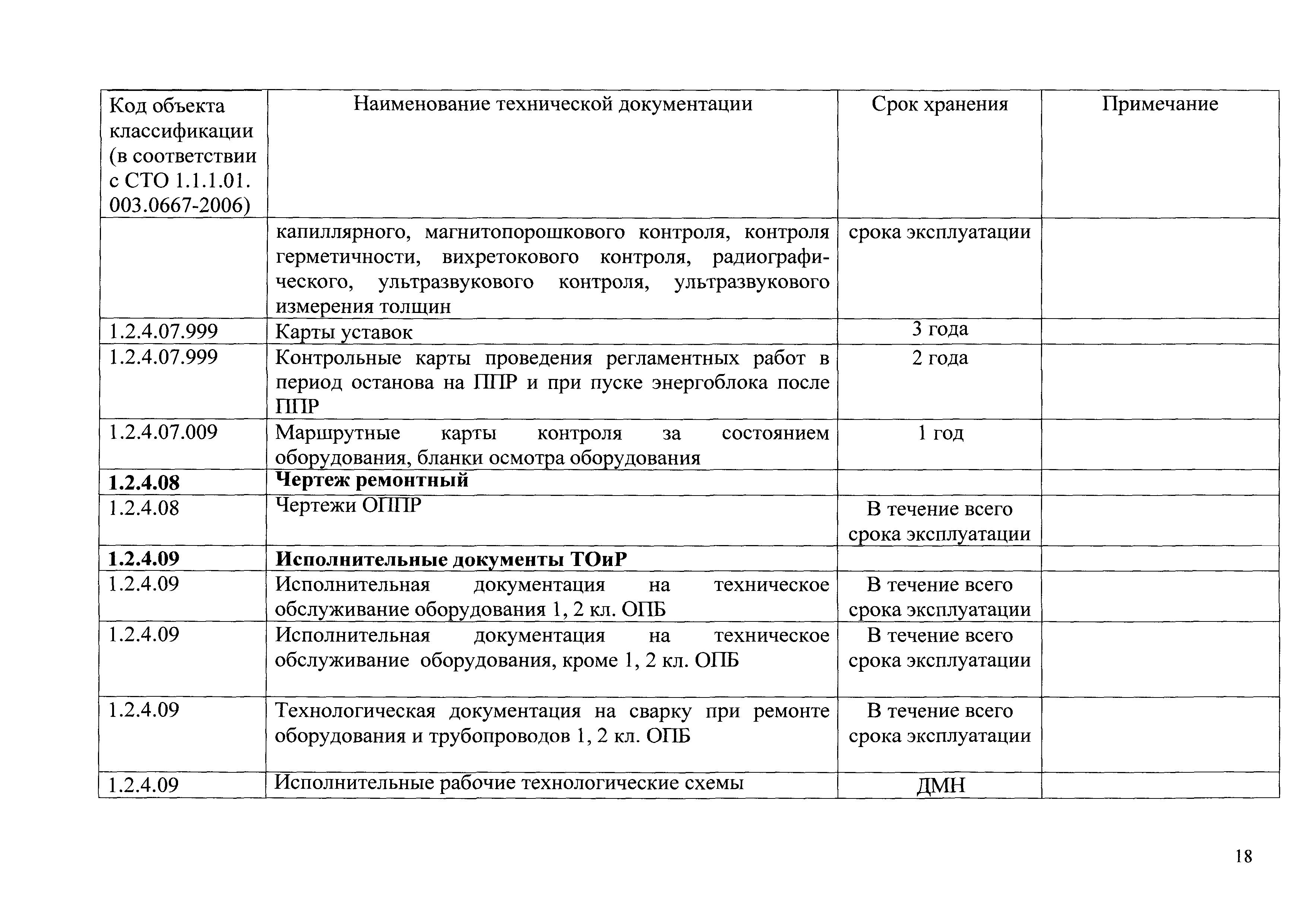 Сто 1 пушкина. СТО 1.1.1.01.002.1723-2020. СТО 1.1.1.01.001-1879-2021. СТО 1.1.1.01.0069-2013. СТО 1.1.1.02.002.1527-2018.