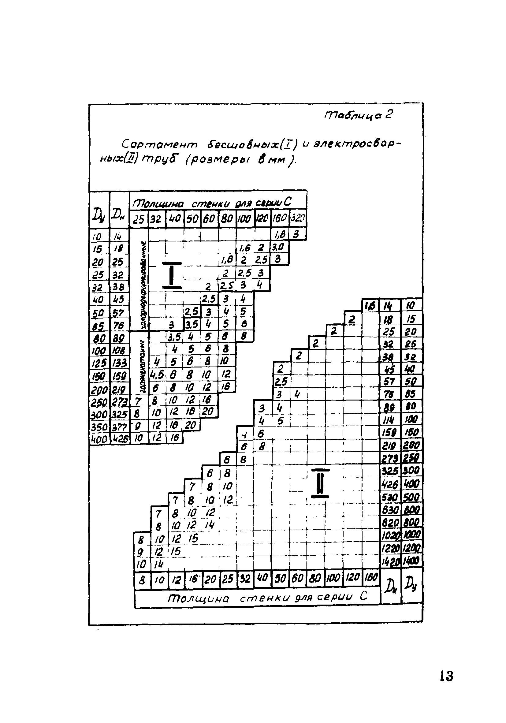 ВСН 186-74