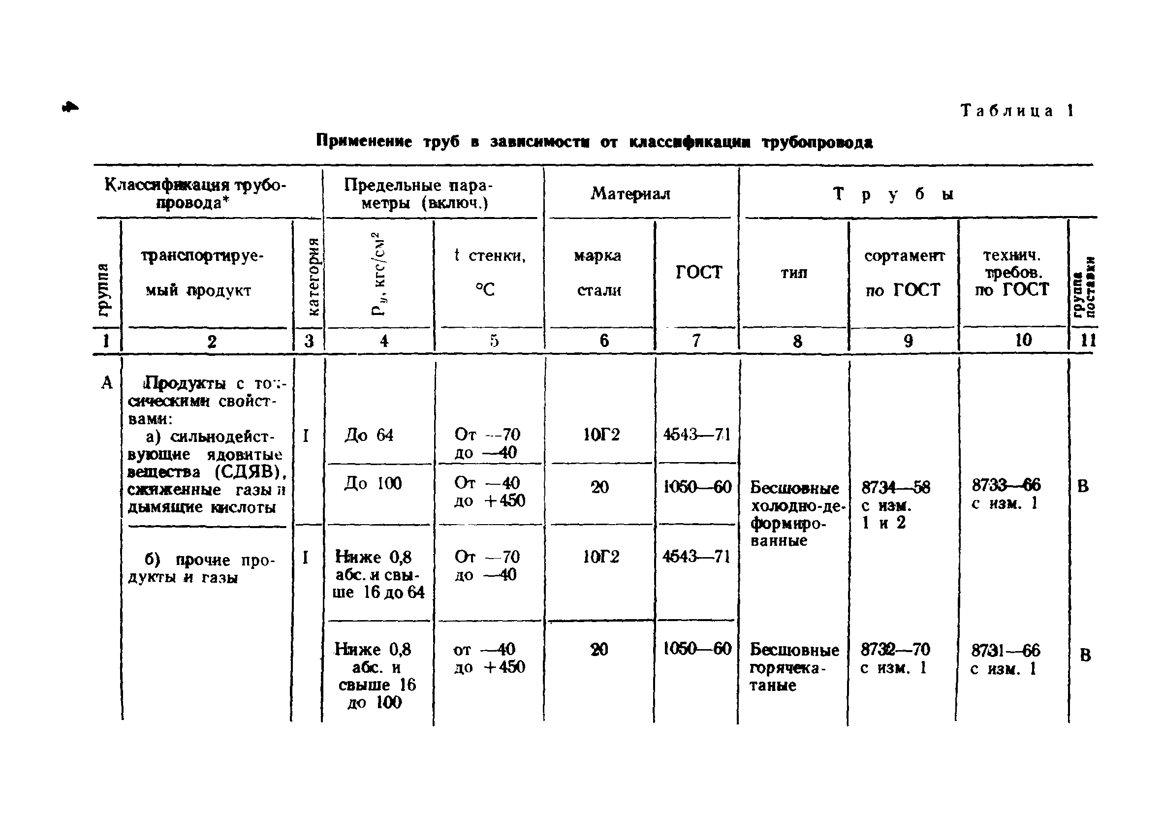 ВСН 186-74