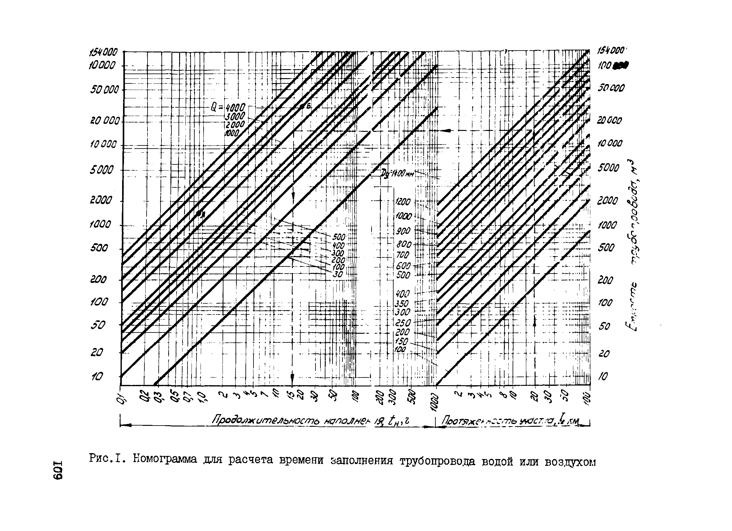 ВСН 157-83