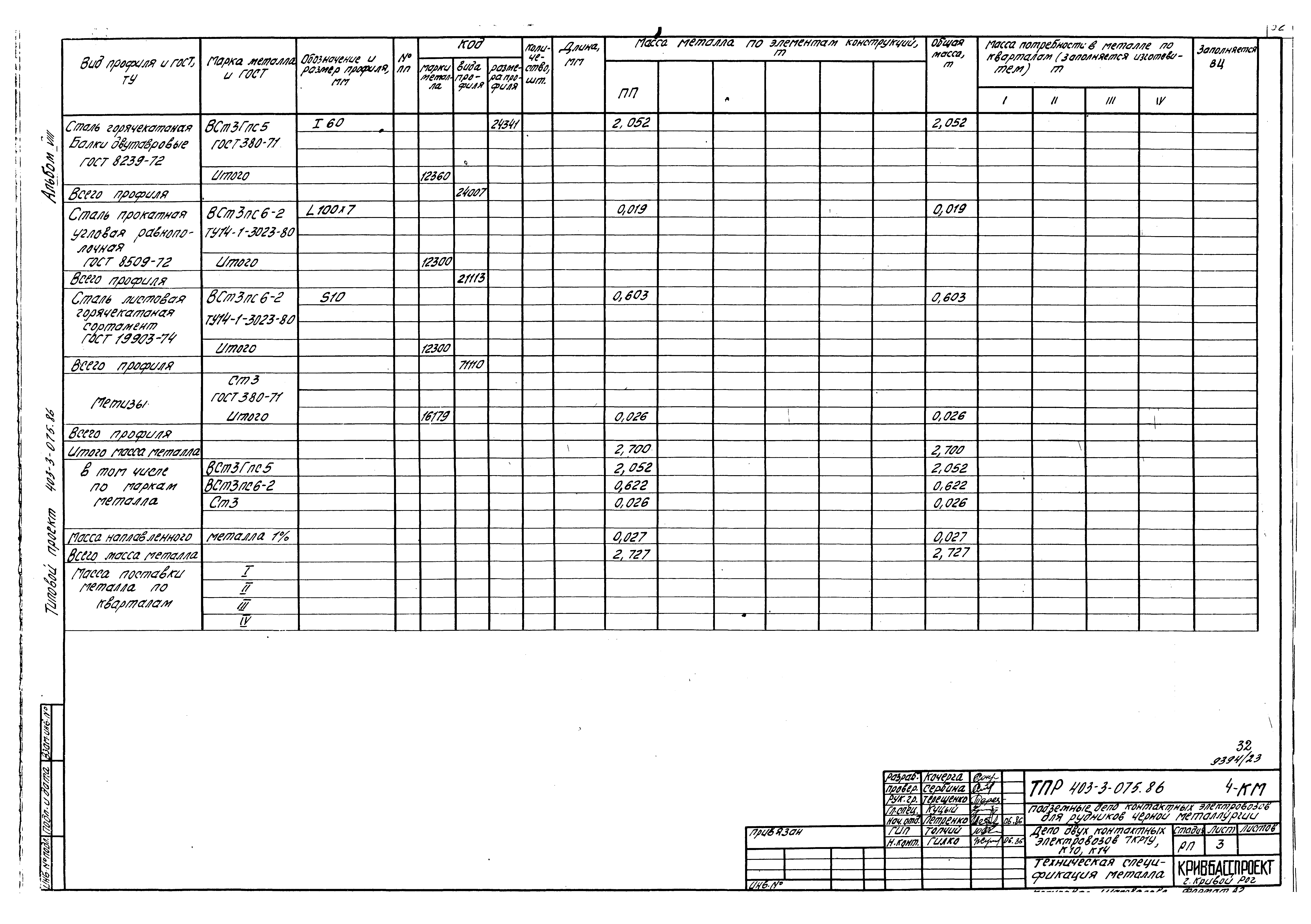 Типовые проектные решения 403-3-075.86