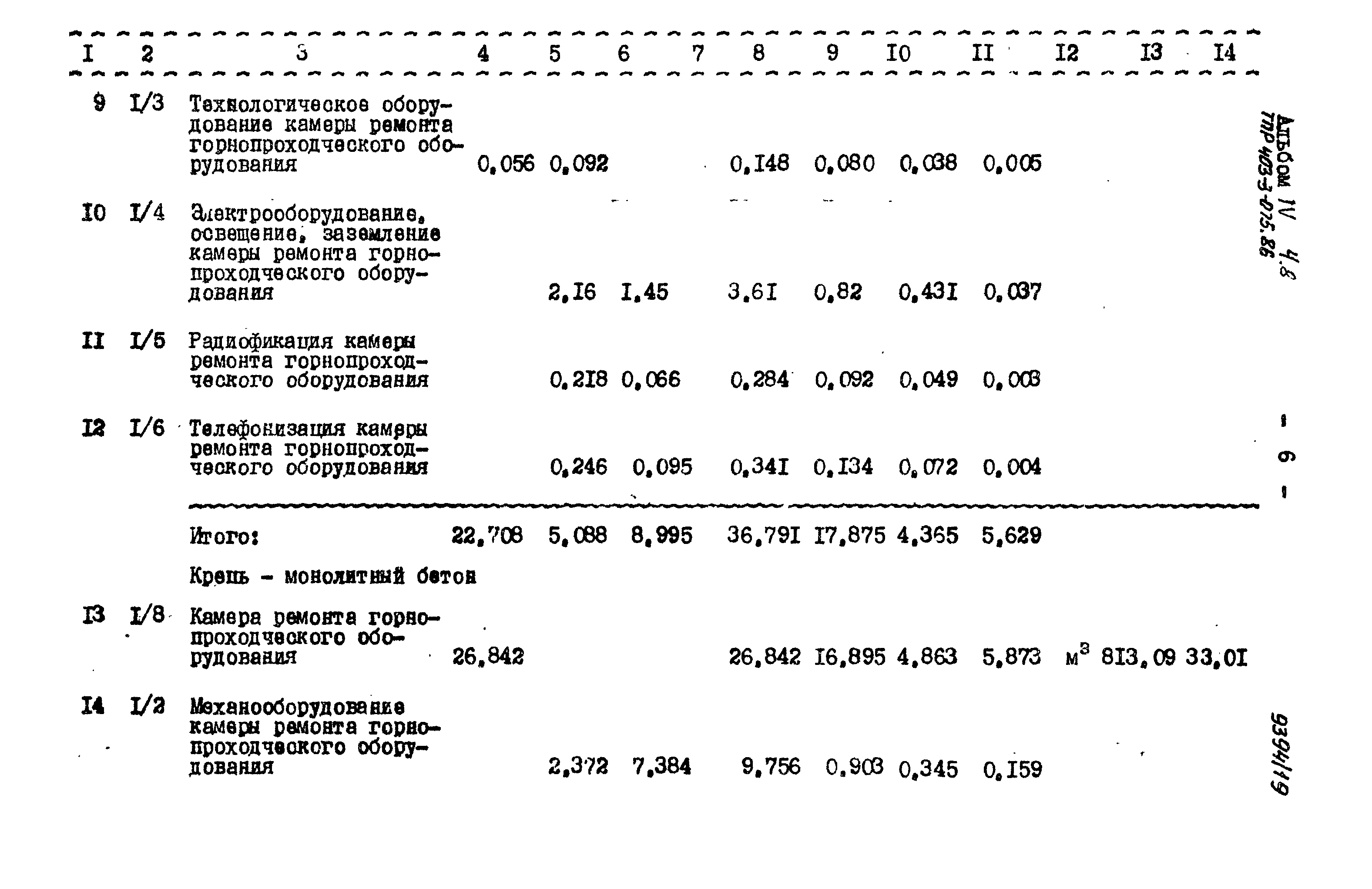 Типовые проектные решения 403-3-075.86