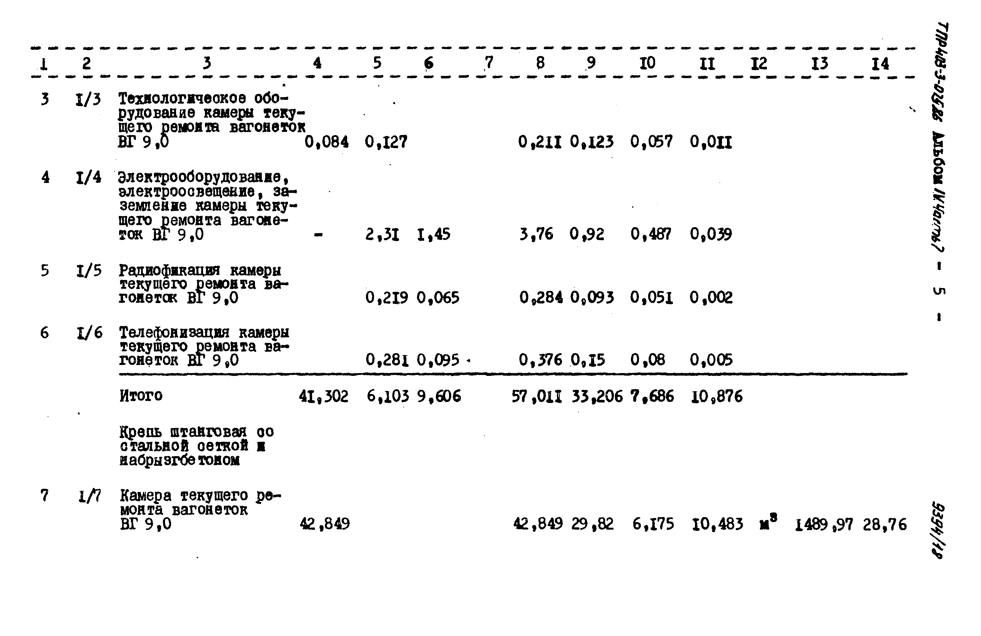 Типовые проектные решения 403-3-075.86