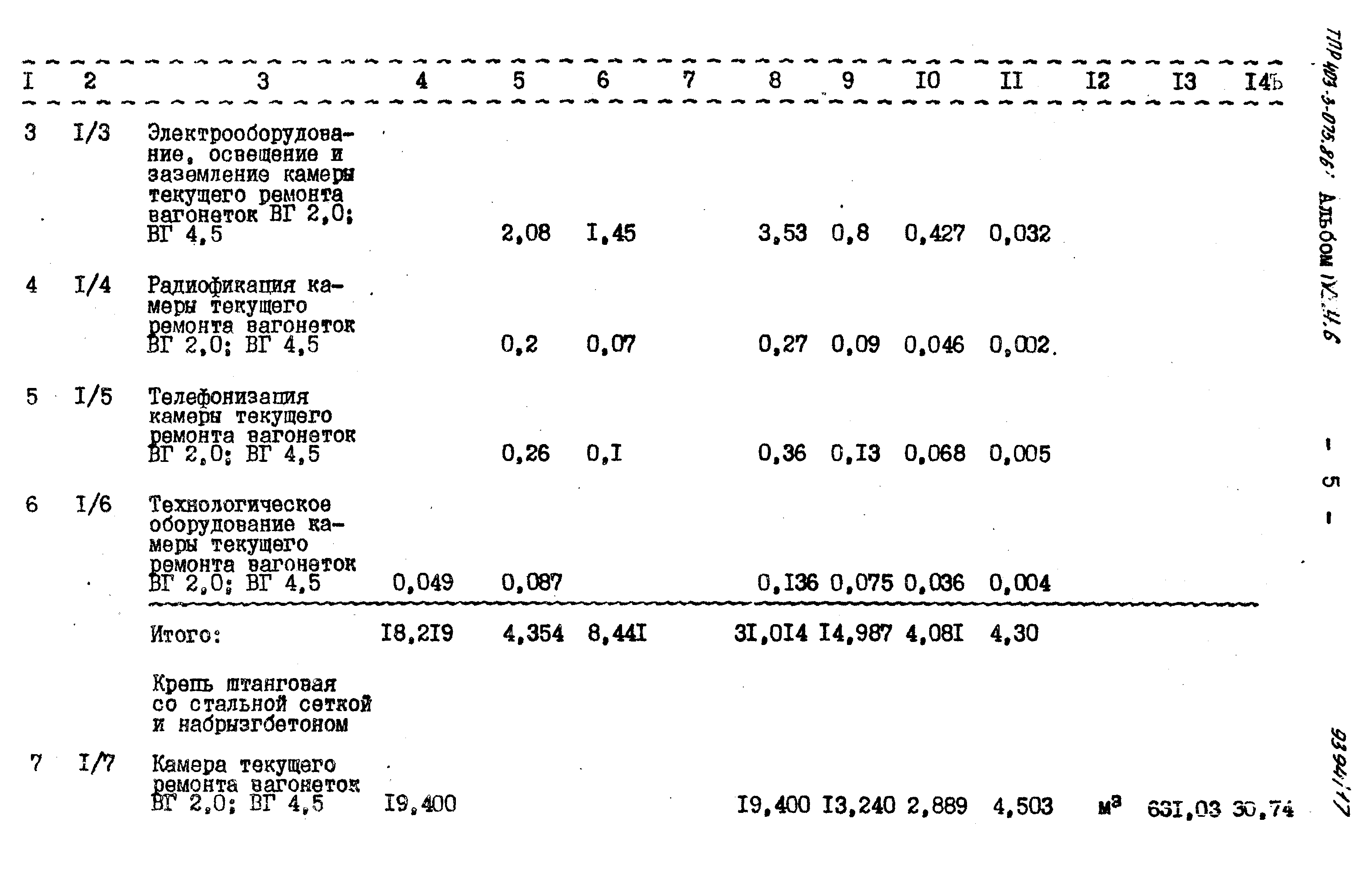 Типовые проектные решения 403-3-075.86