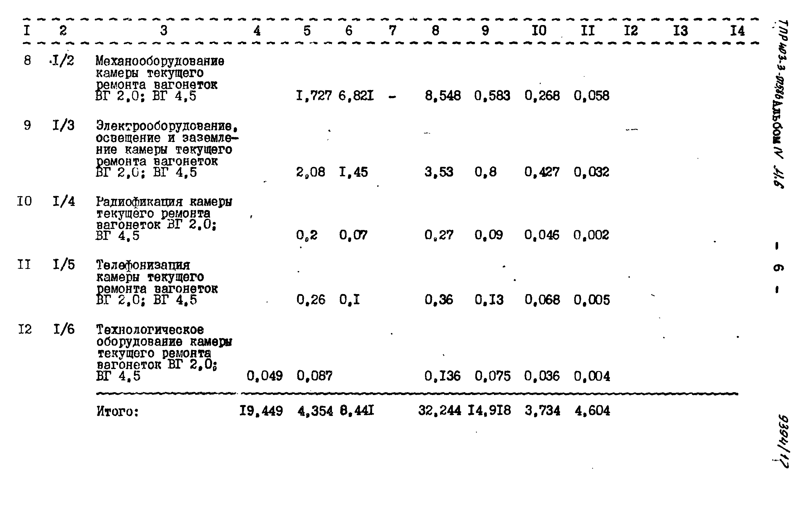 Типовые проектные решения 403-3-075.86