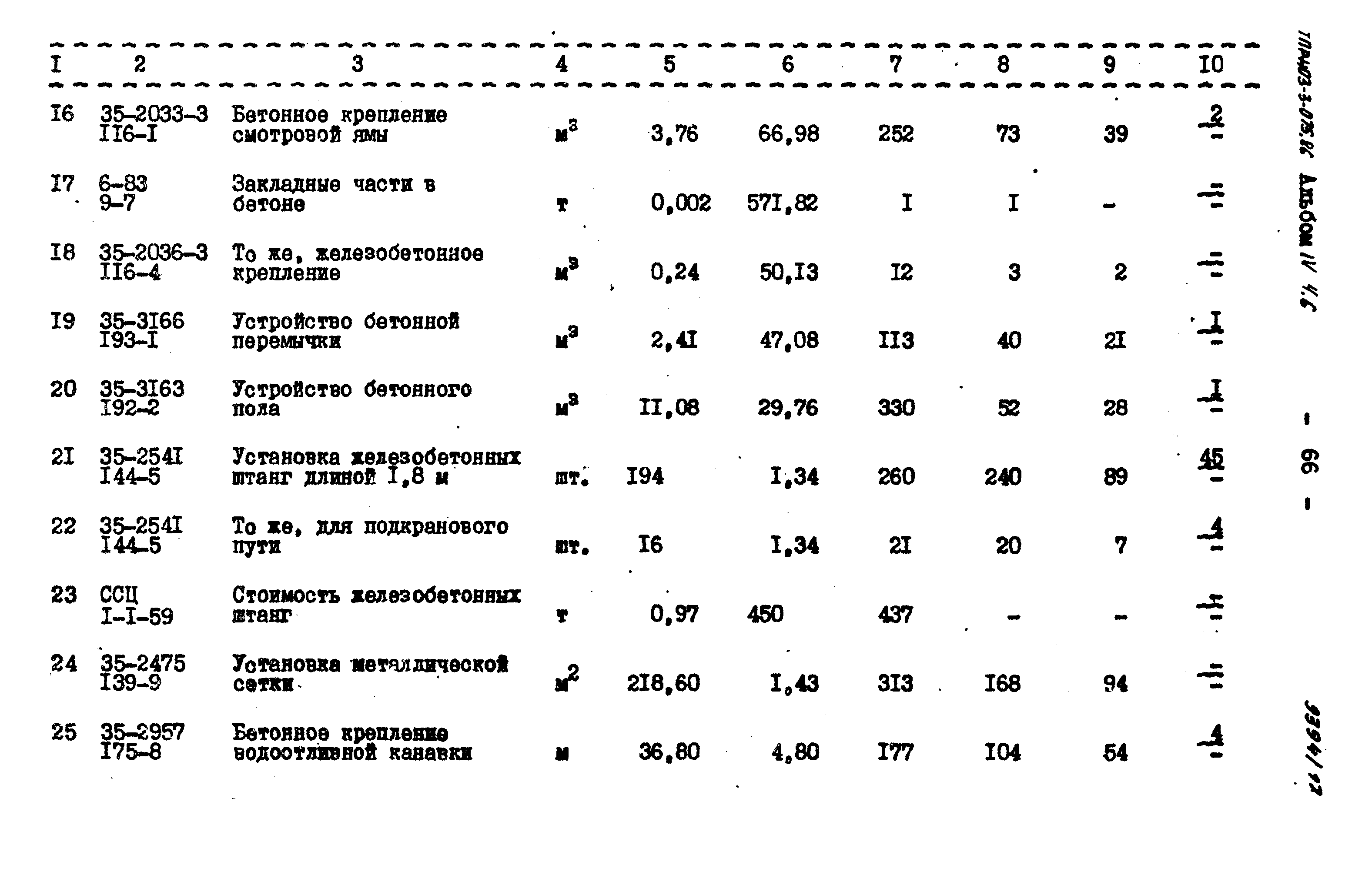 Типовые проектные решения 403-3-075.86