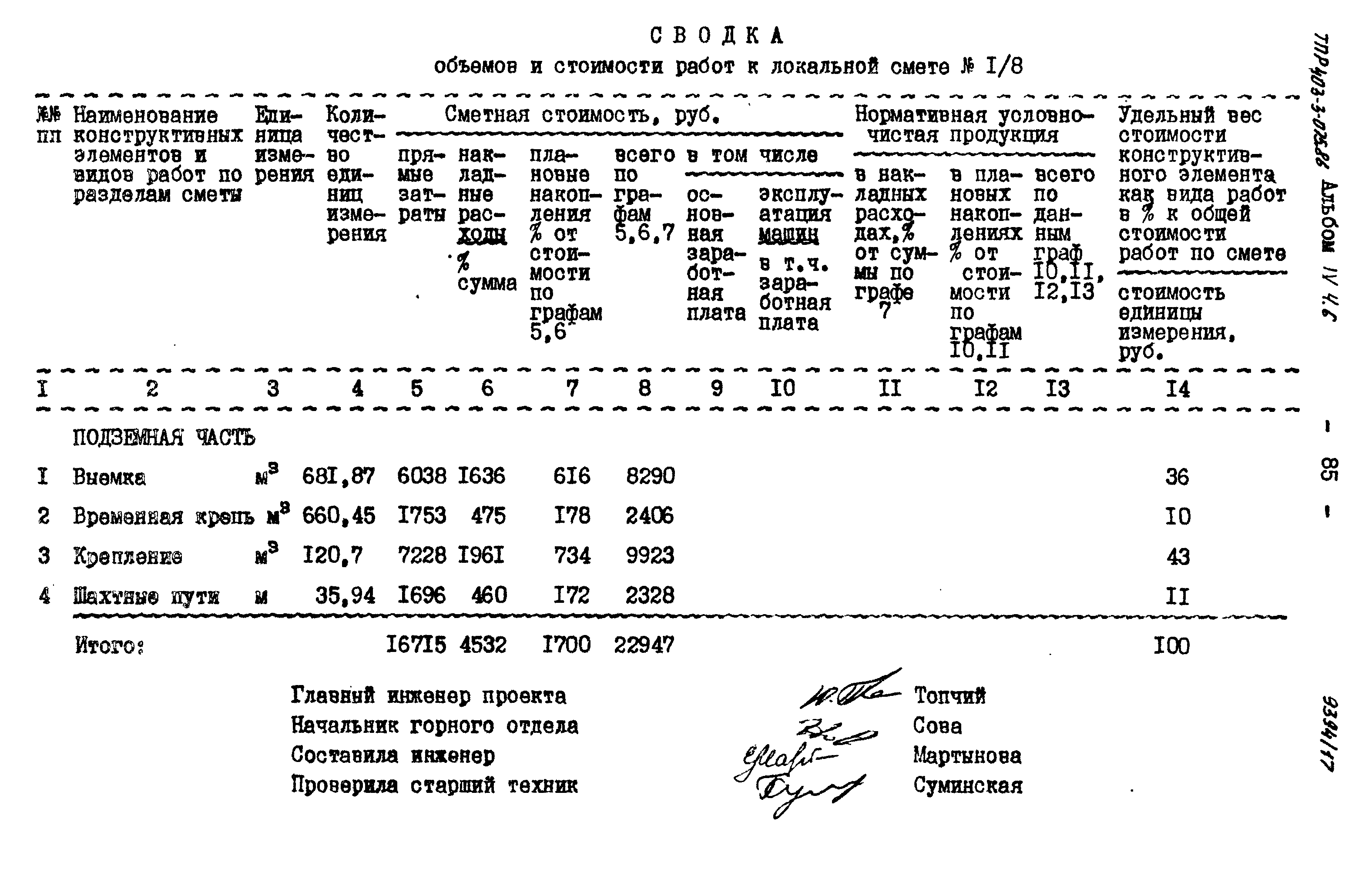 Типовые проектные решения 403-3-075.86