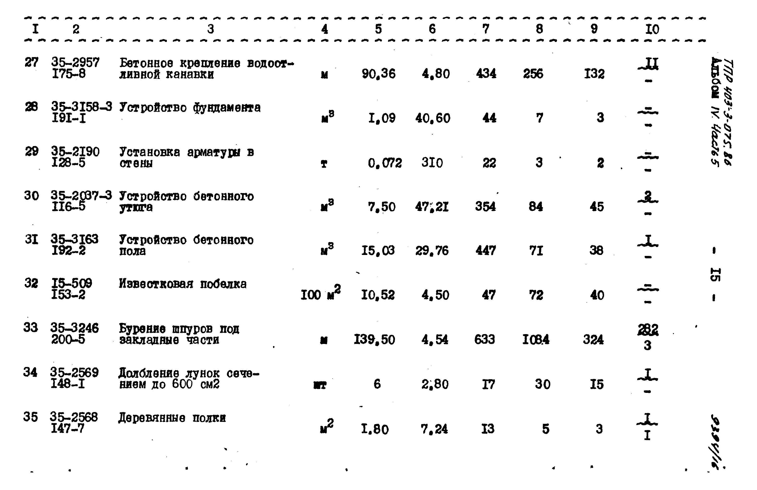 Типовые проектные решения 403-3-075.86