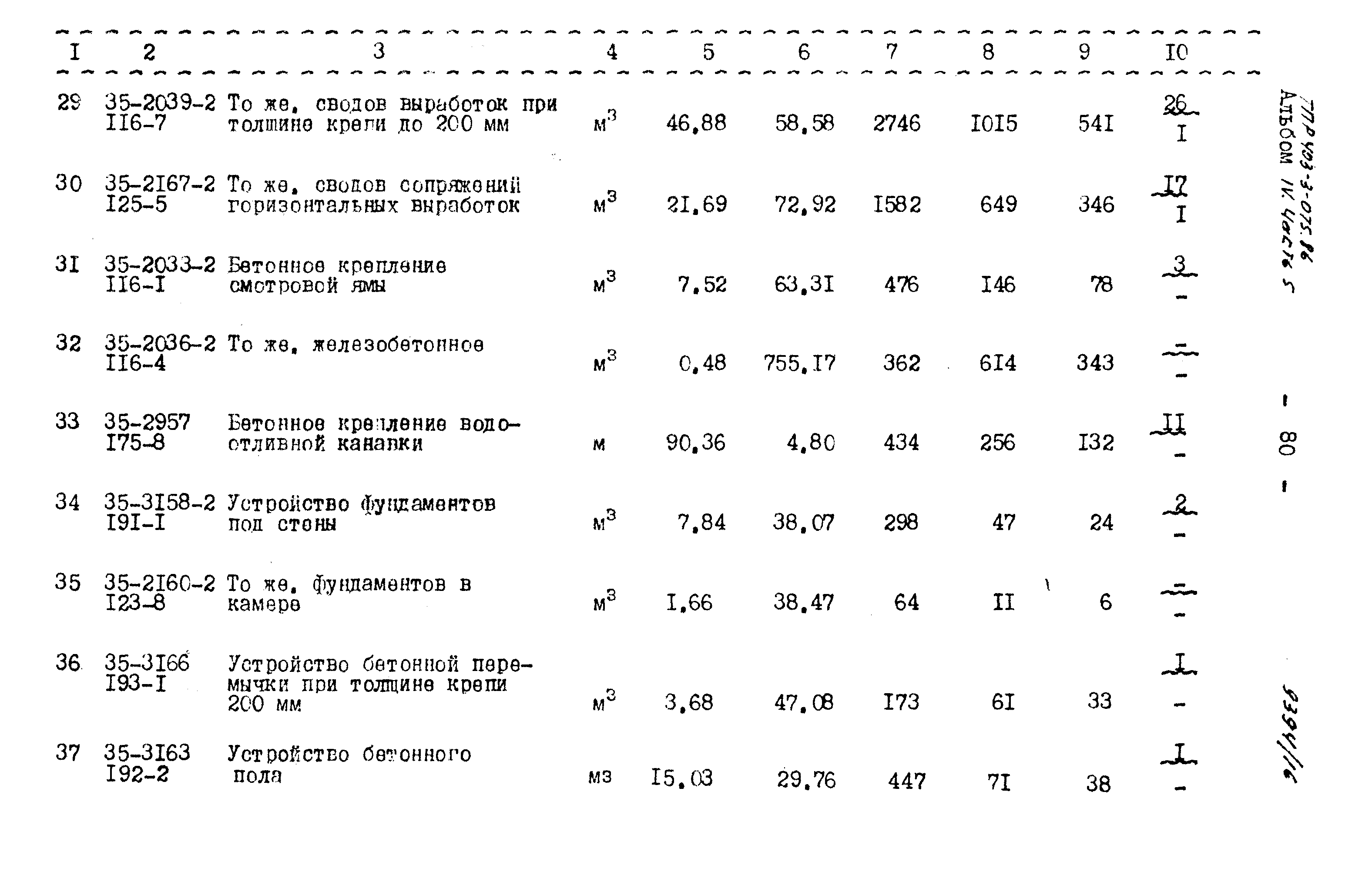 Типовые проектные решения 403-3-075.86