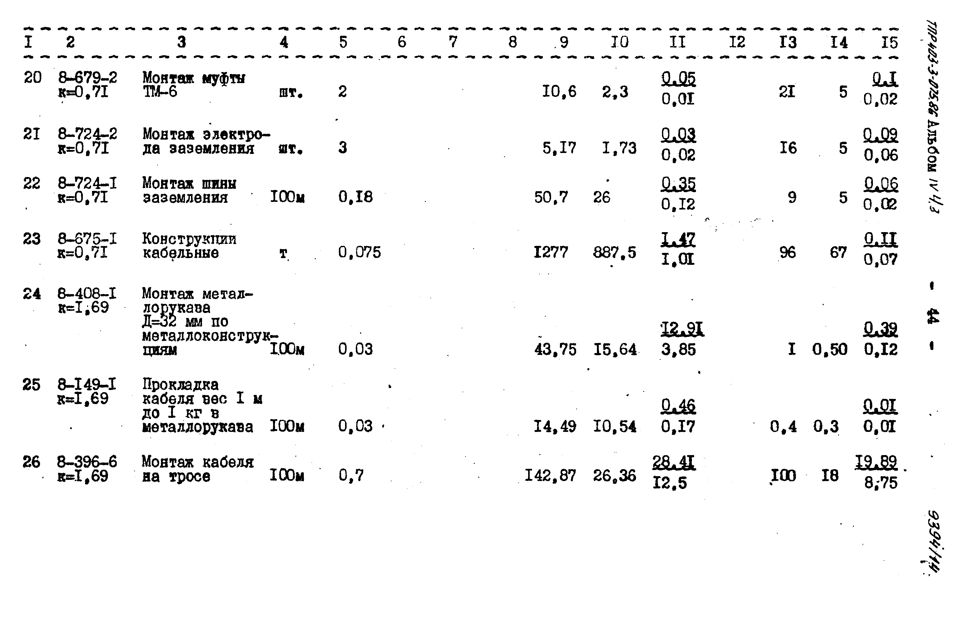 Типовые проектные решения 403-3-075.86