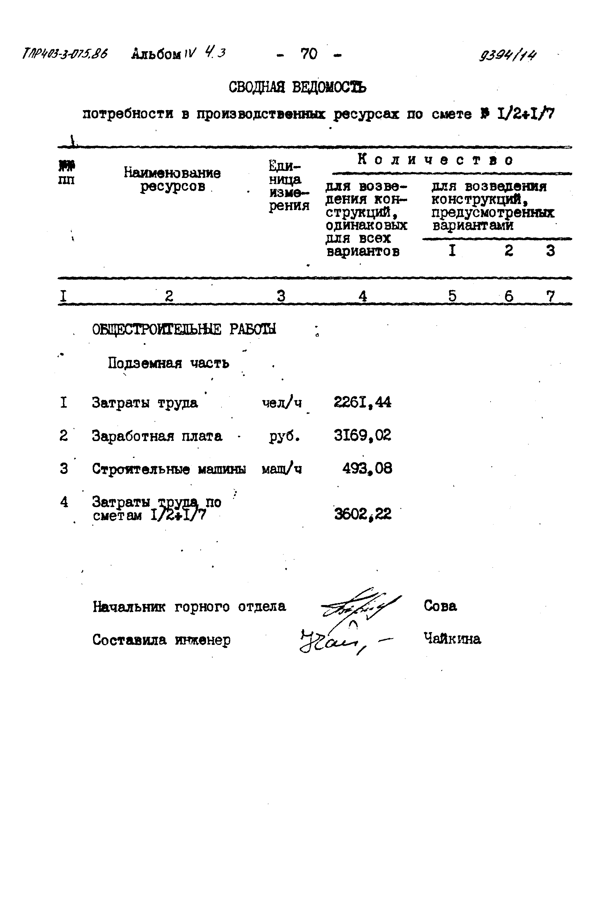 Типовые проектные решения 403-3-075.86