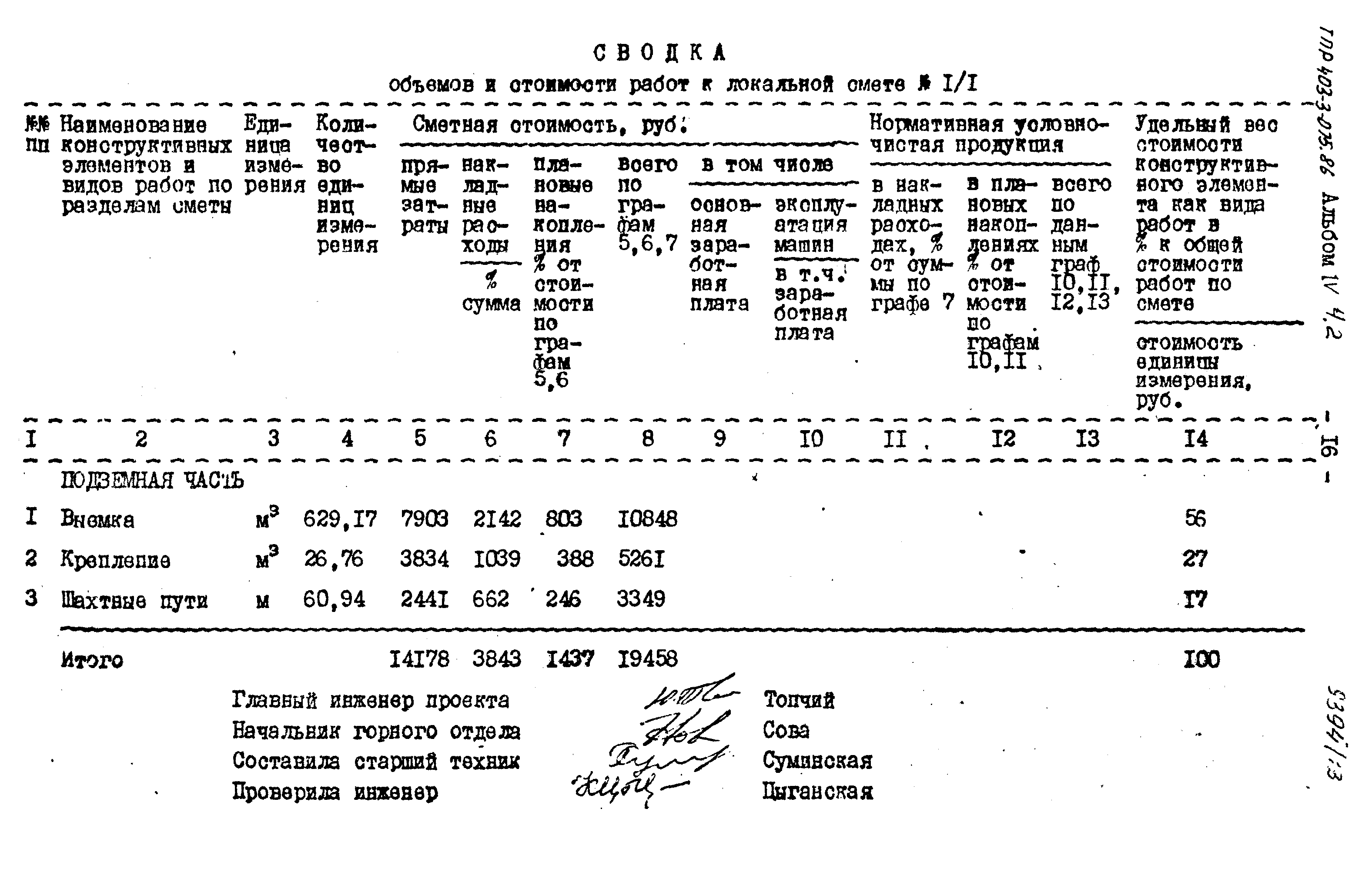 Типовые проектные решения 403-3-075.86