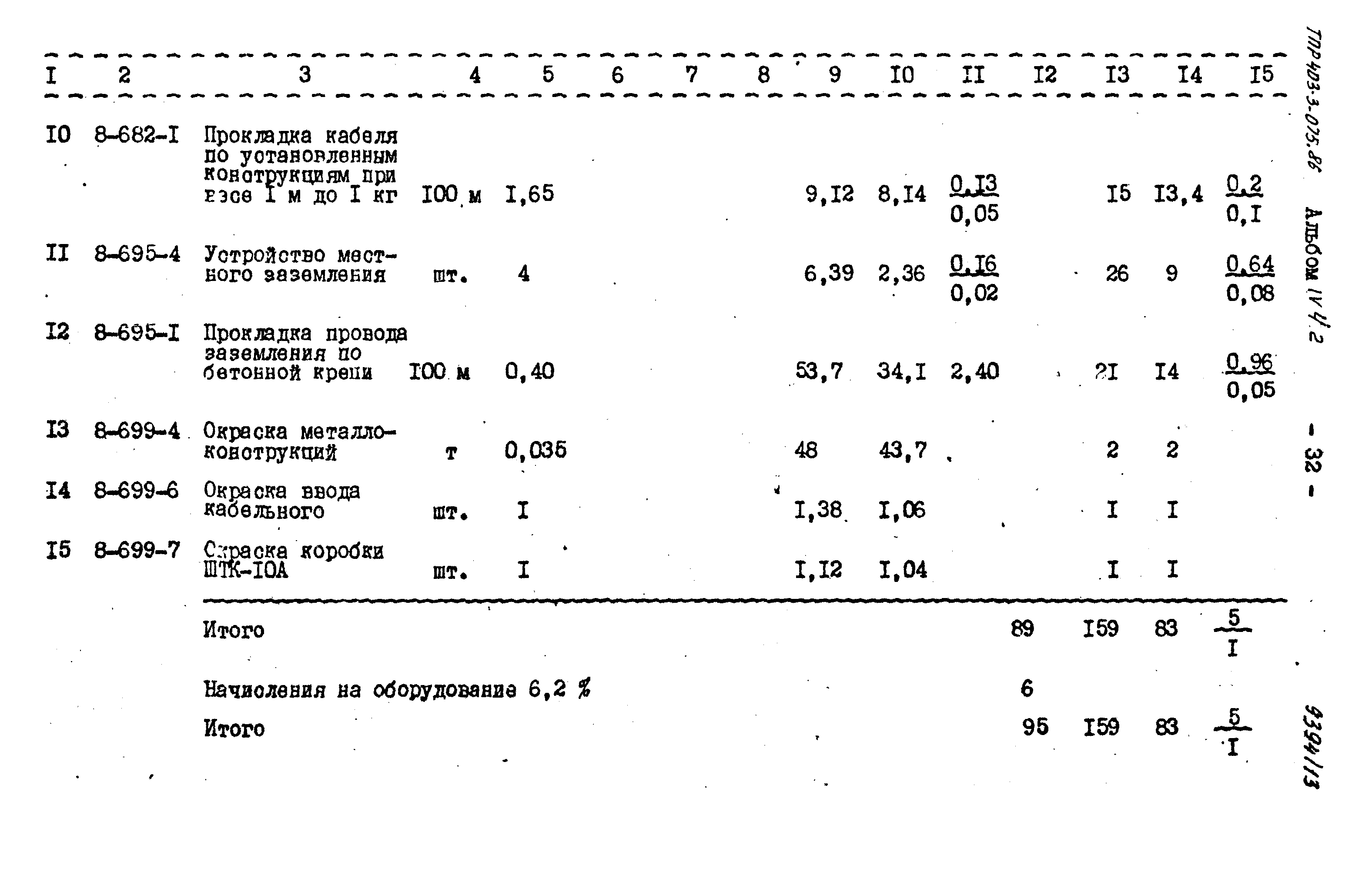 Типовые проектные решения 403-3-075.86