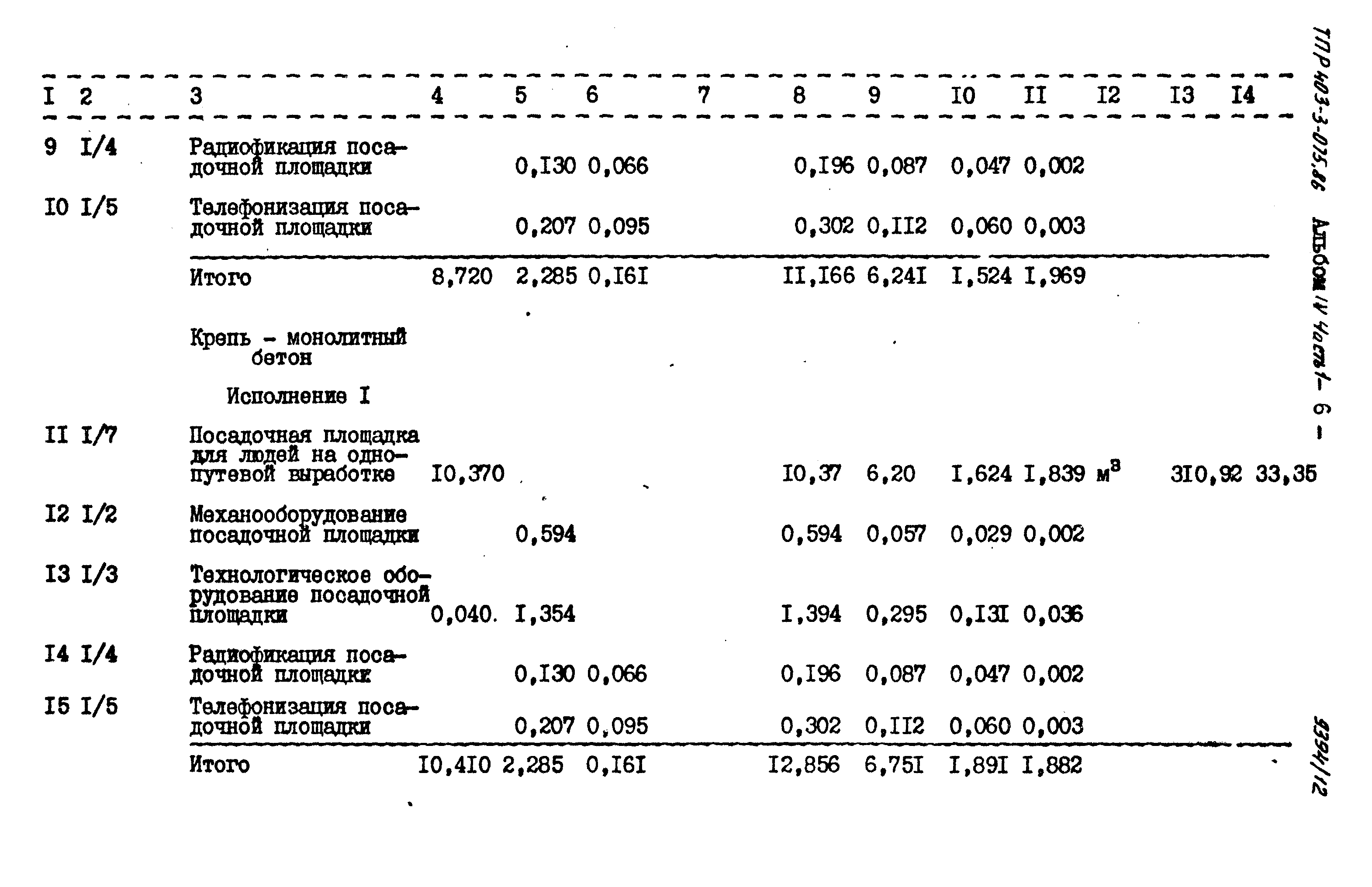 Типовые проектные решения 403-3-075.86