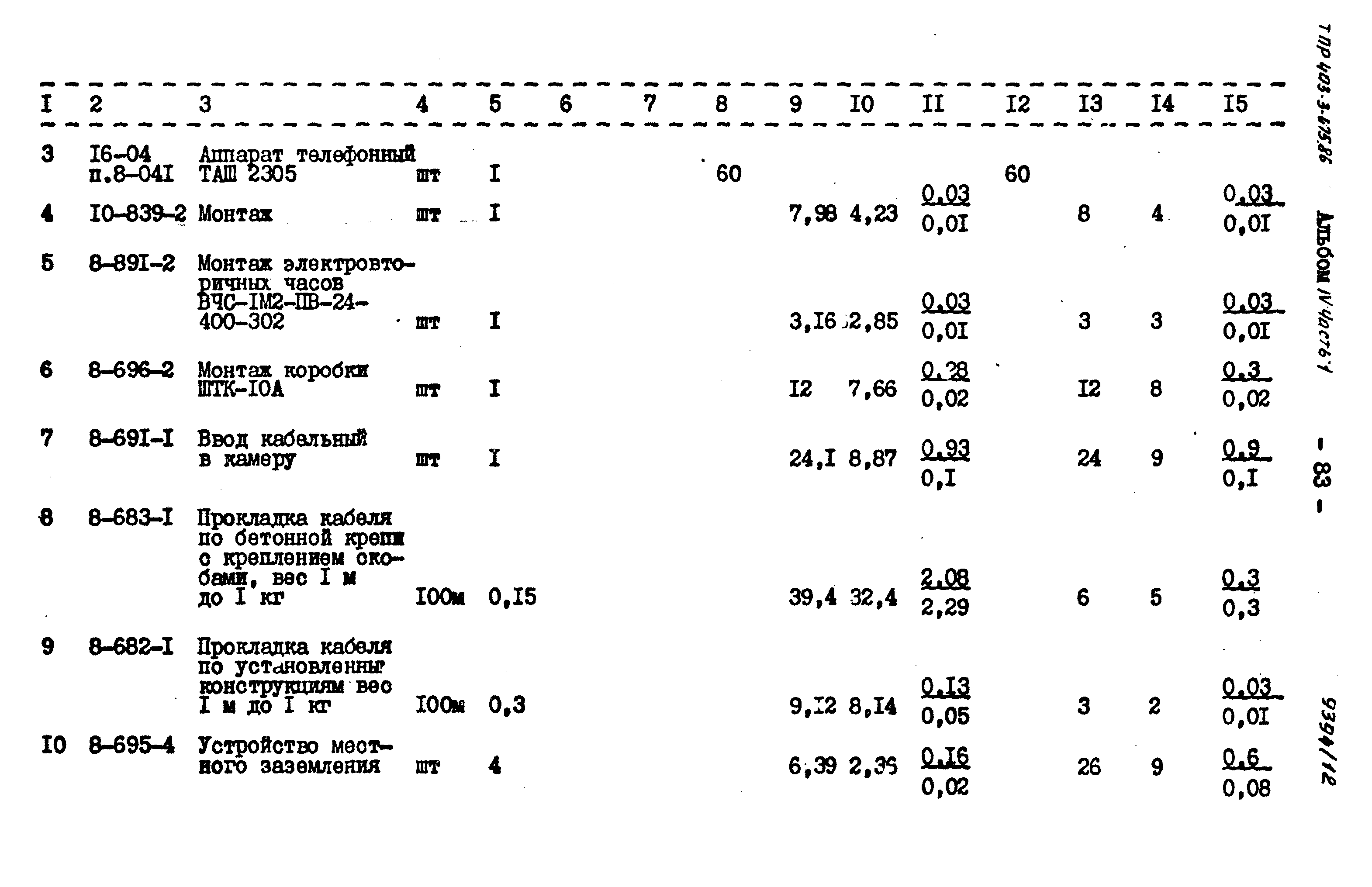 Типовые проектные решения 403-3-075.86