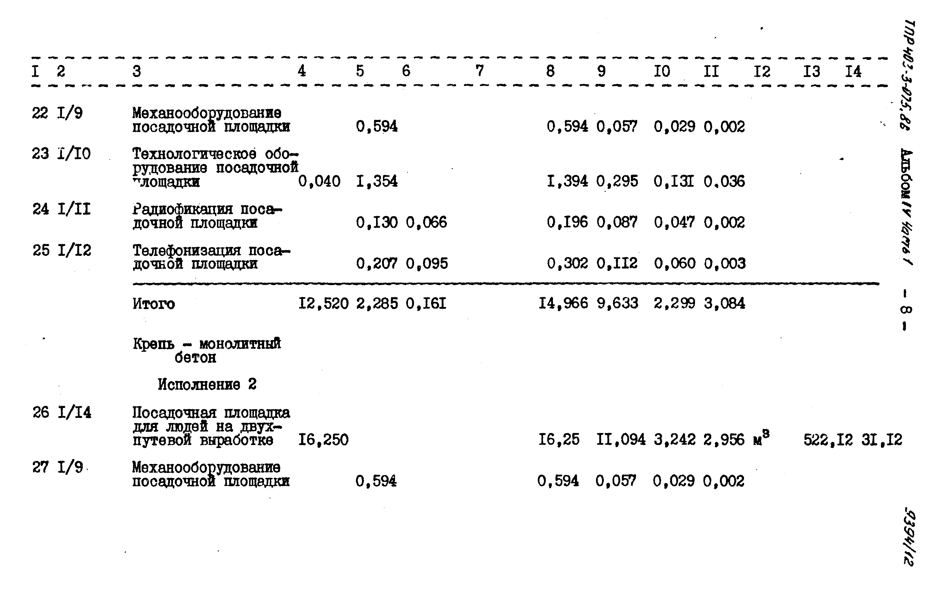 Типовые проектные решения 403-3-075.86