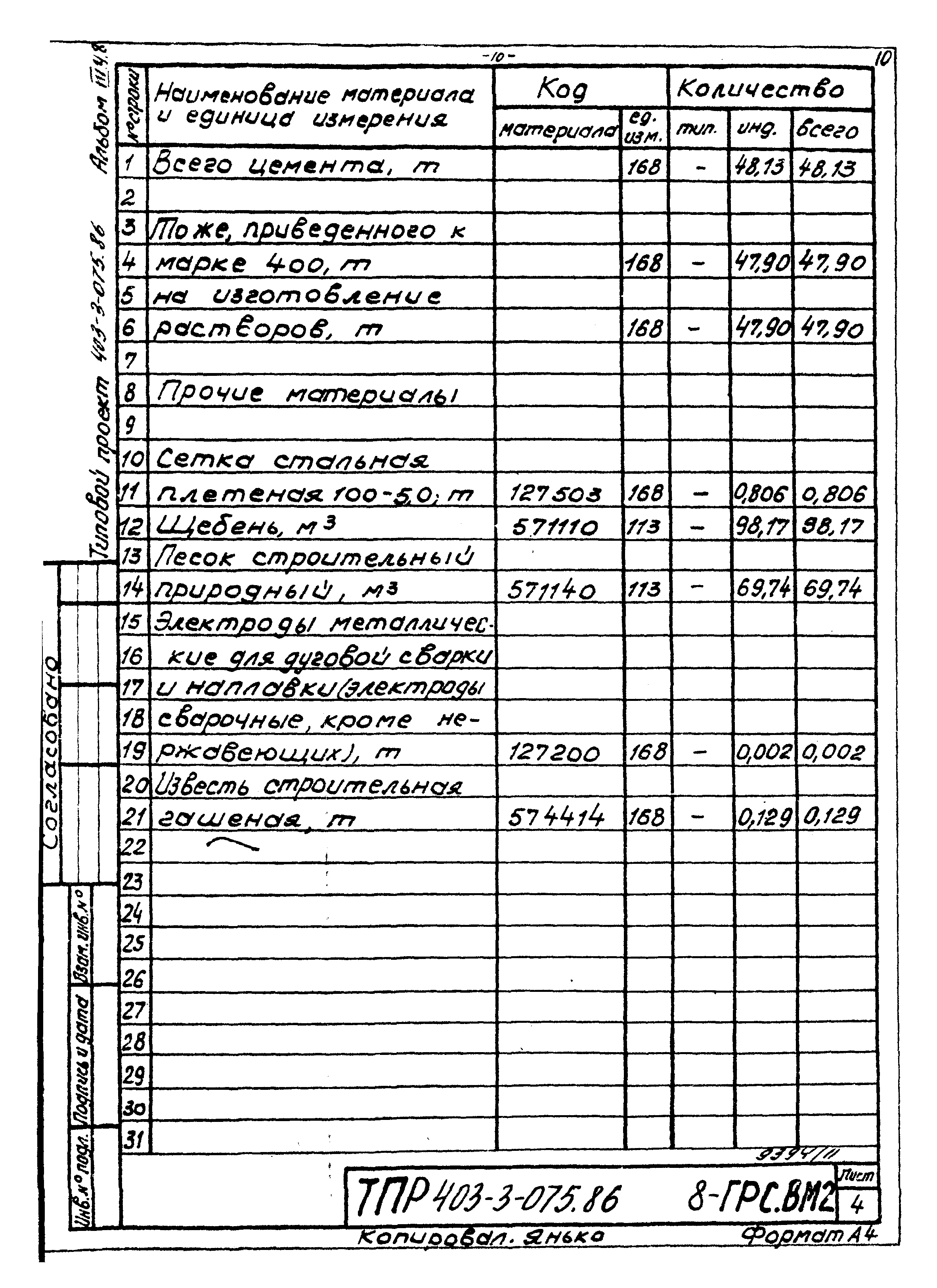 Типовые проектные решения 403-3-075.86