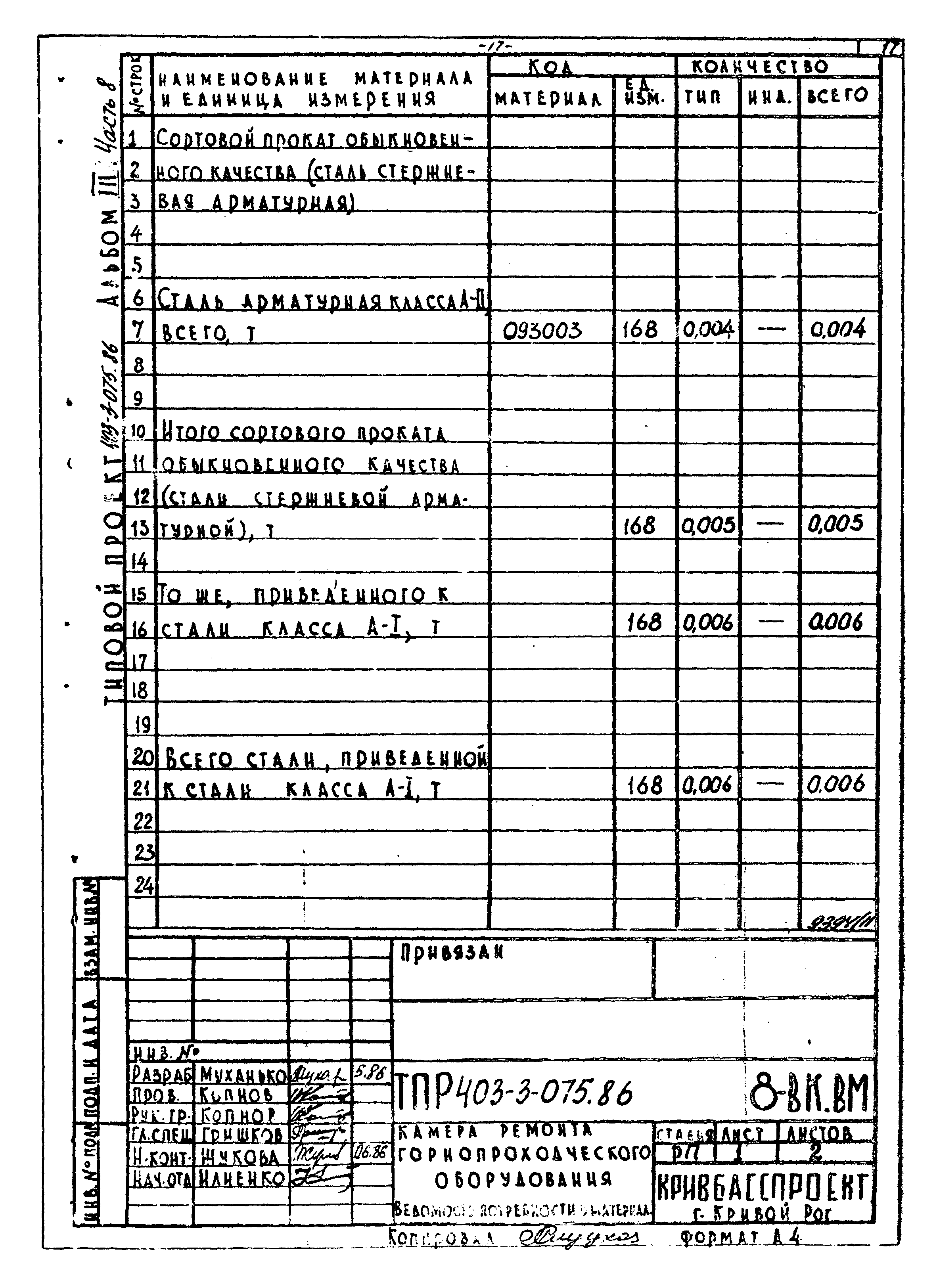 Типовые проектные решения 403-3-075.86