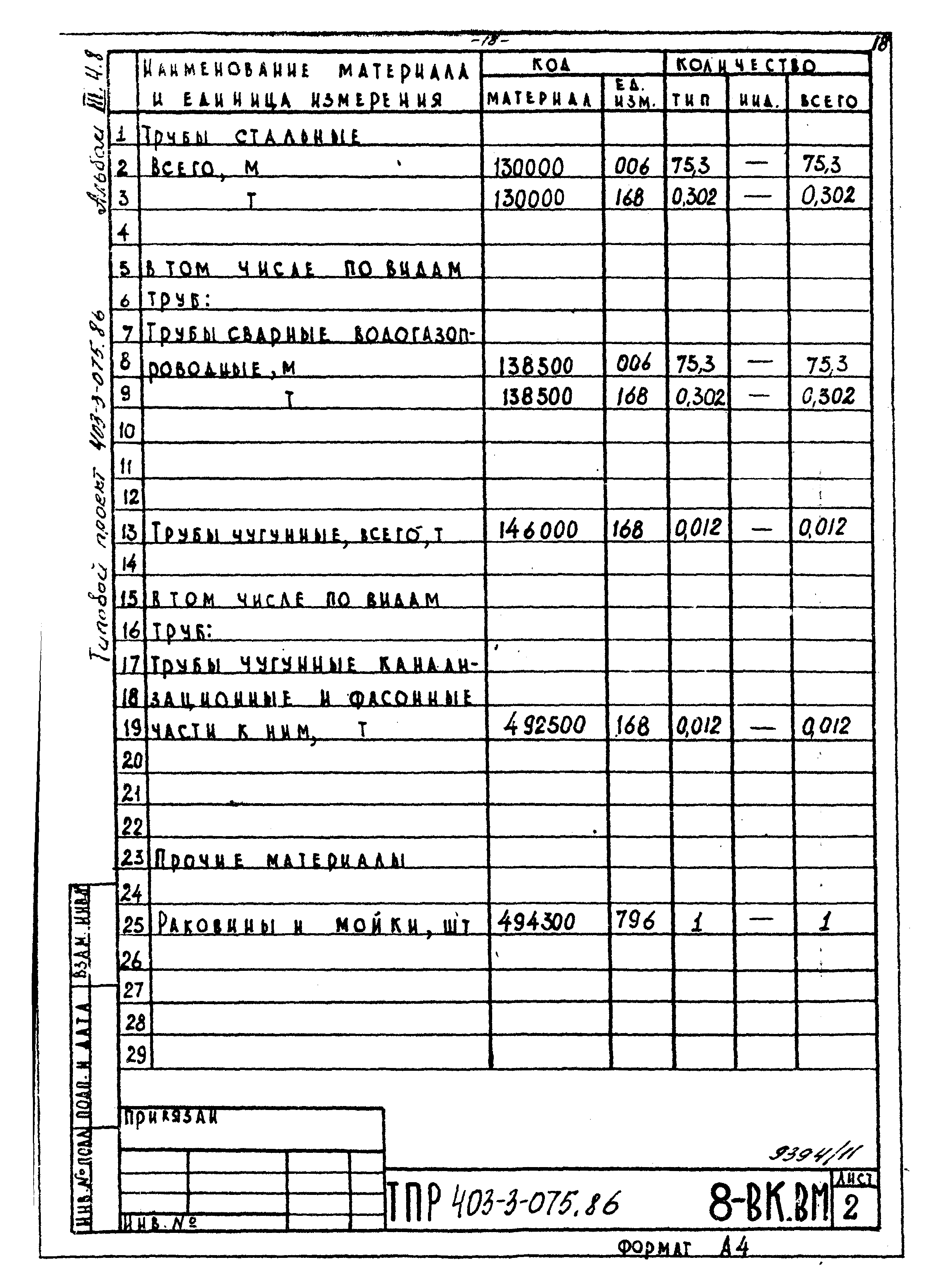 Типовые проектные решения 403-3-075.86