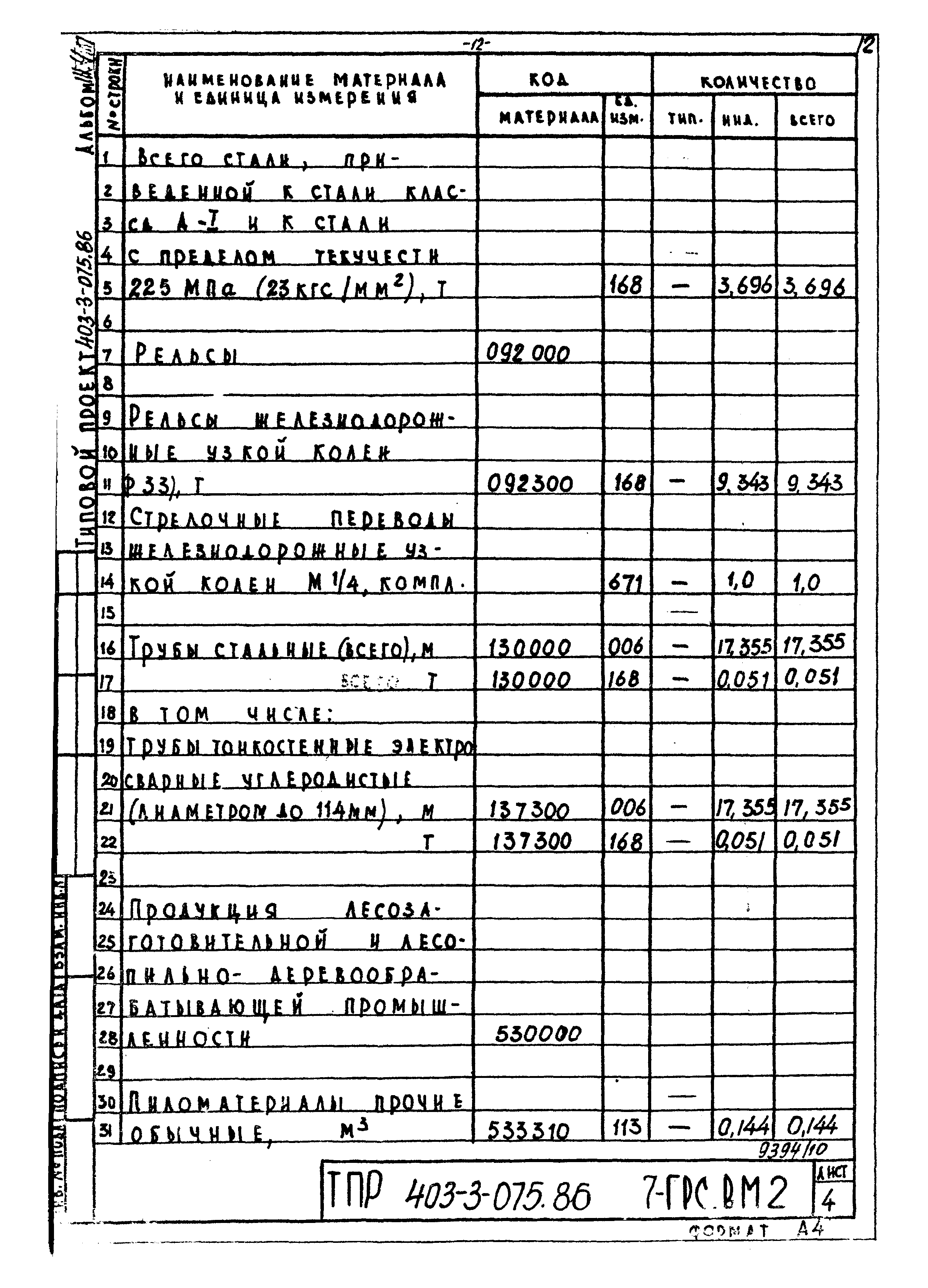 Типовые проектные решения 403-3-075.86