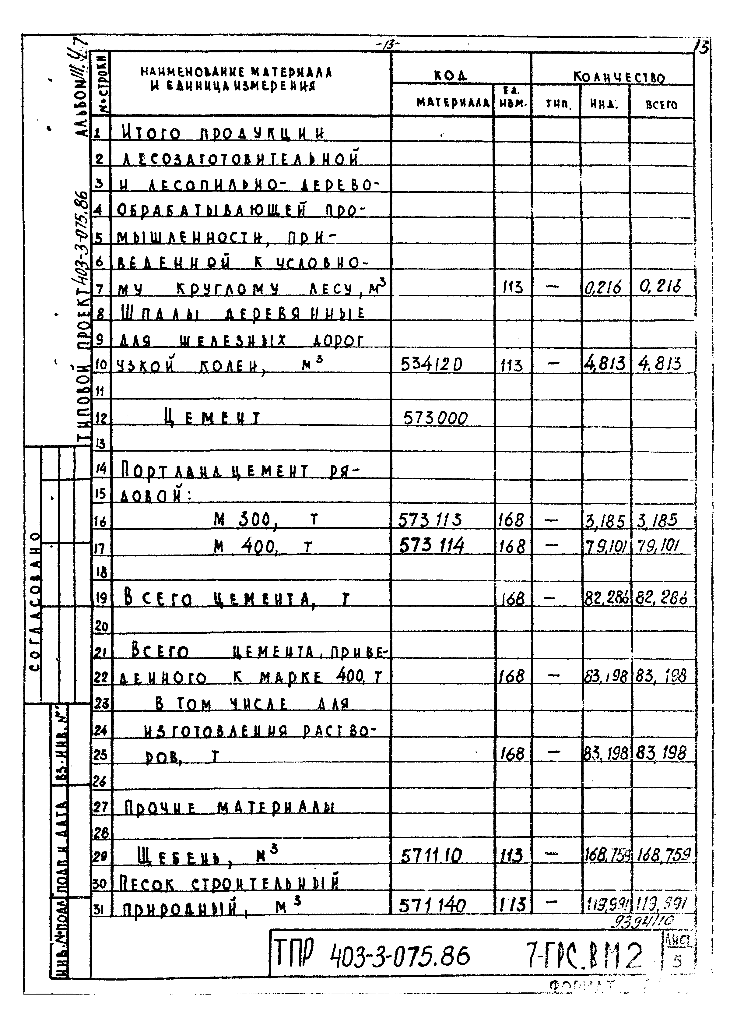 Типовые проектные решения 403-3-075.86