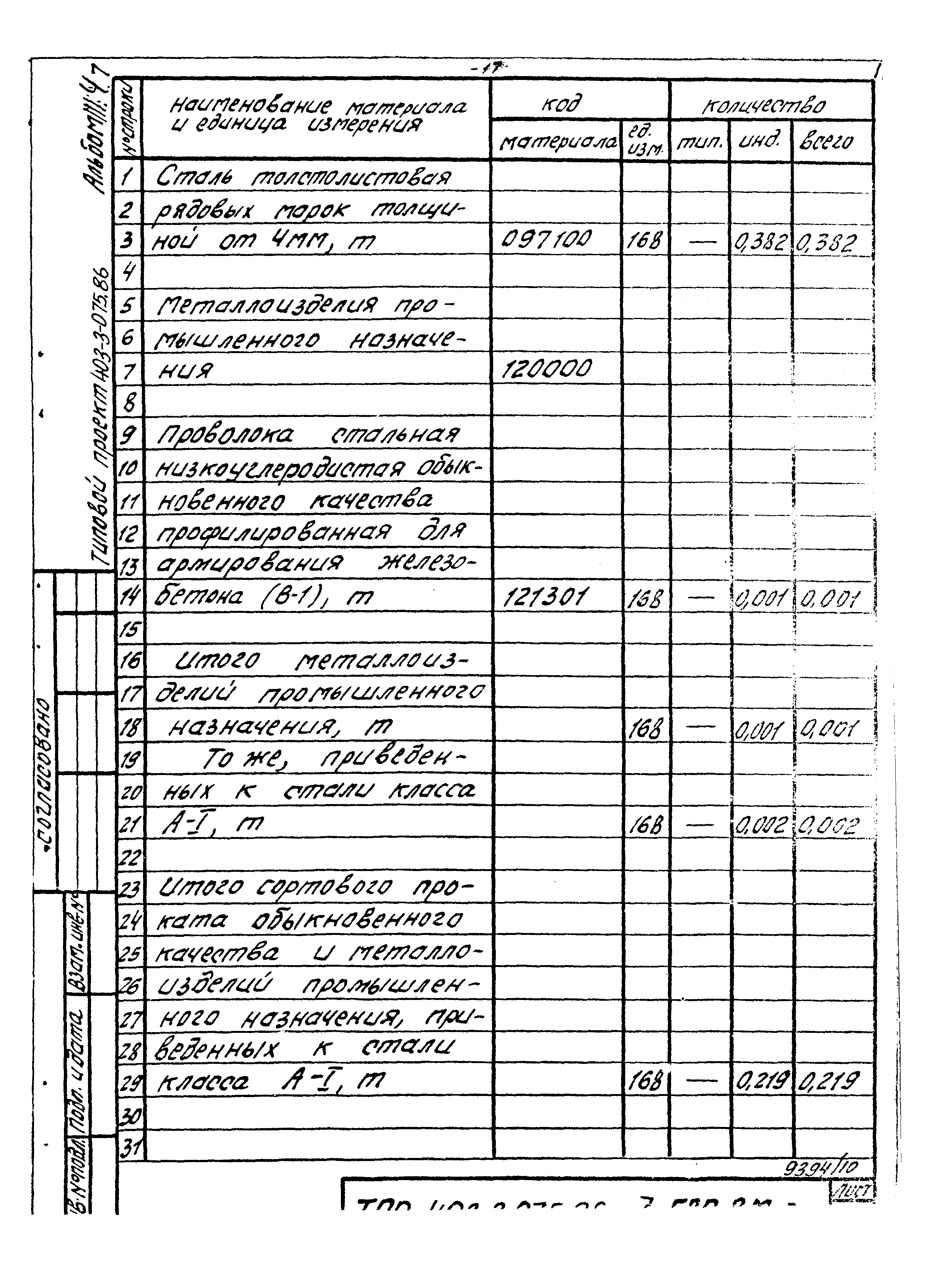 Типовые проектные решения 403-3-075.86