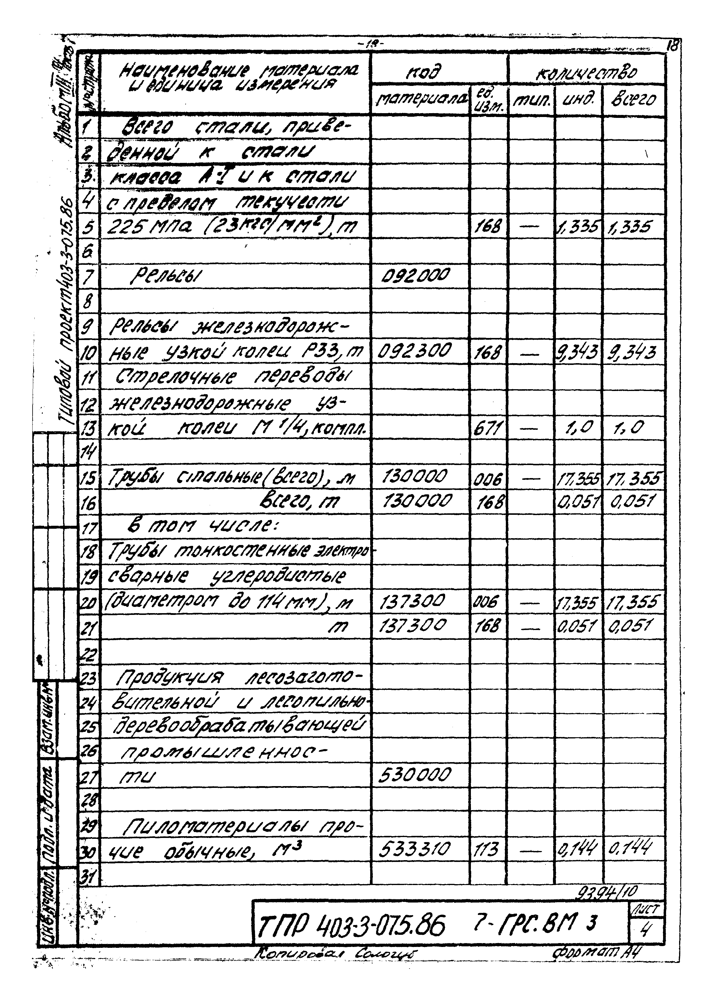 Типовые проектные решения 403-3-075.86