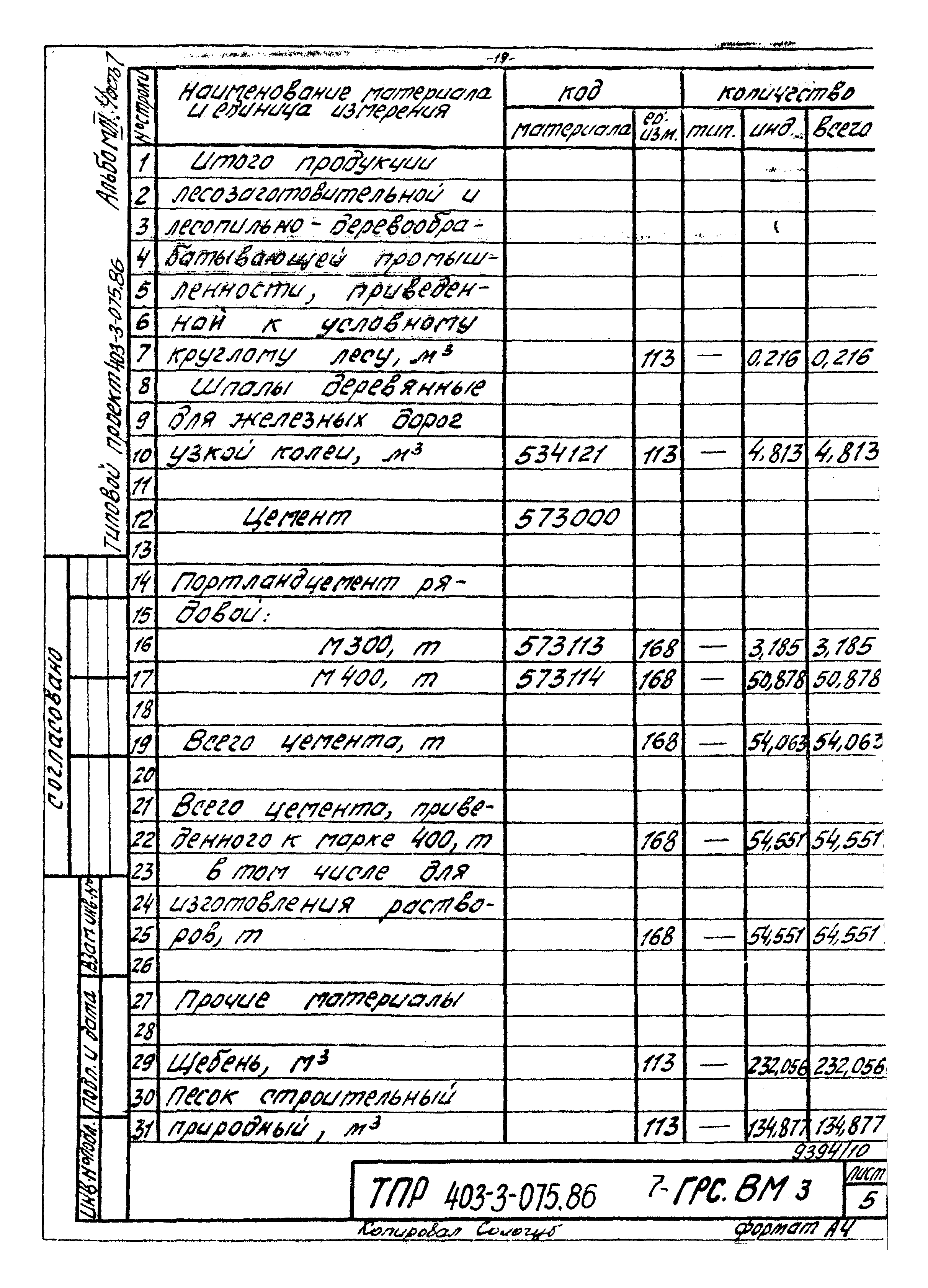 Типовые проектные решения 403-3-075.86