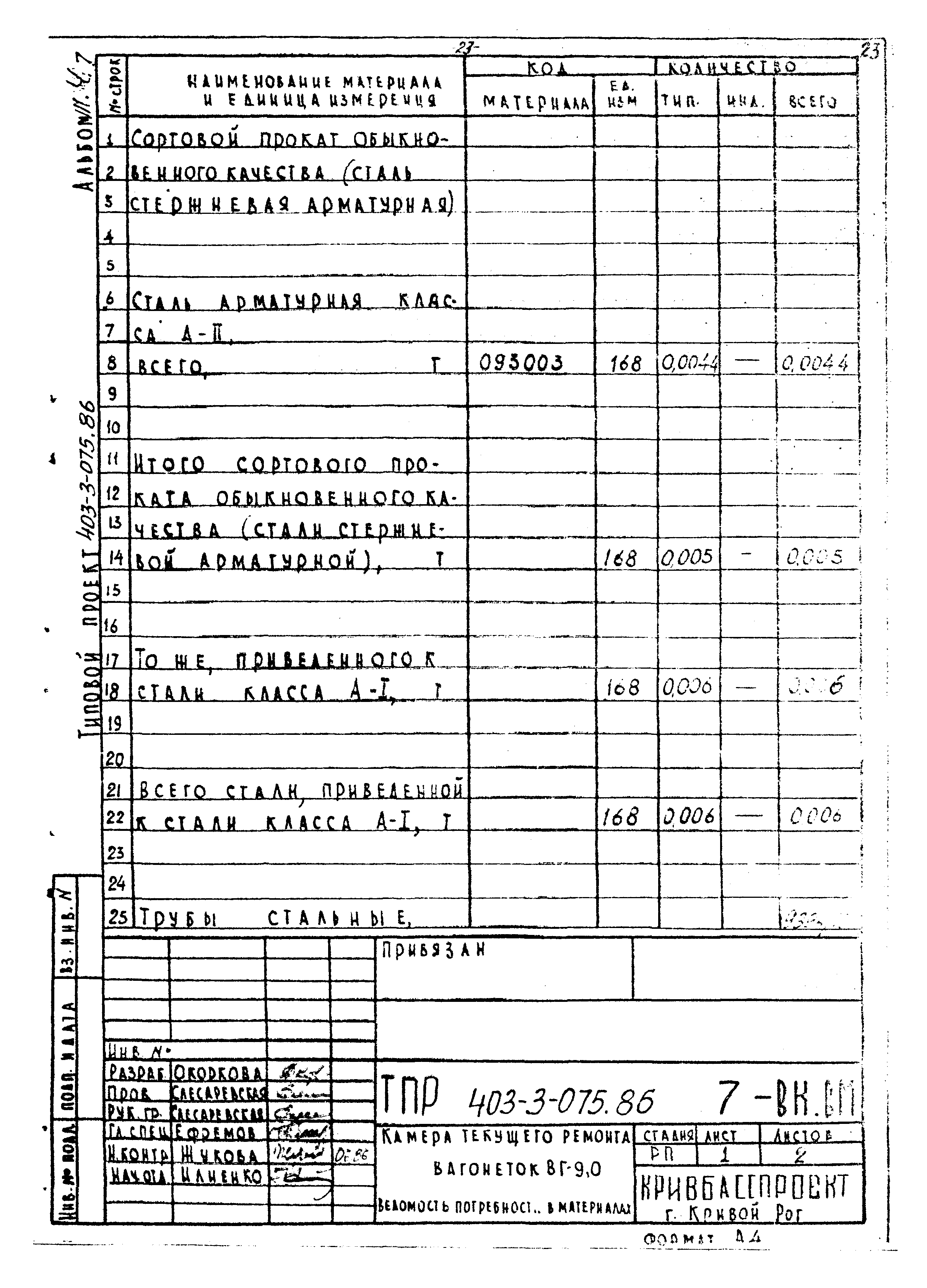 Типовые проектные решения 403-3-075.86