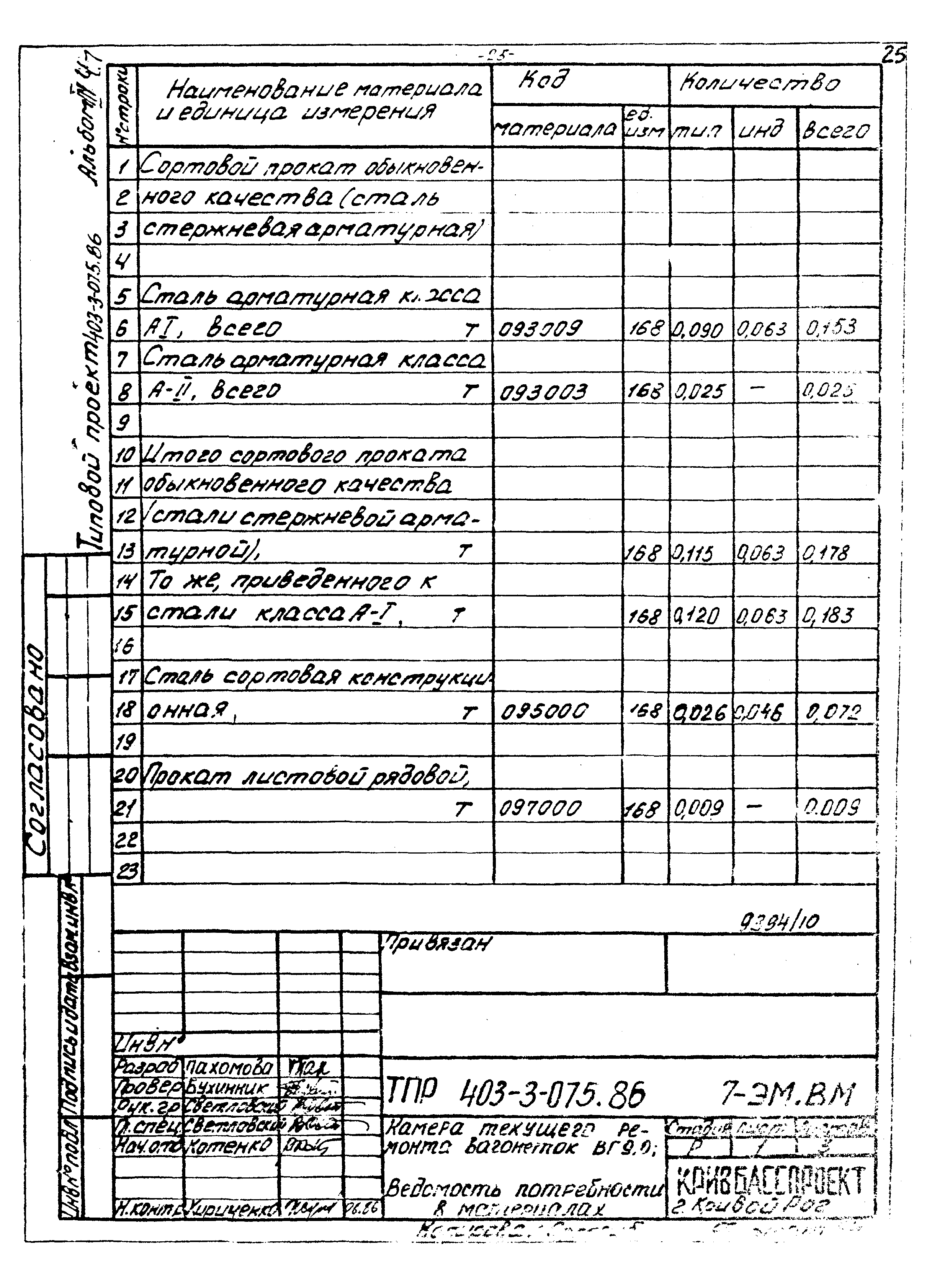 Типовые проектные решения 403-3-075.86