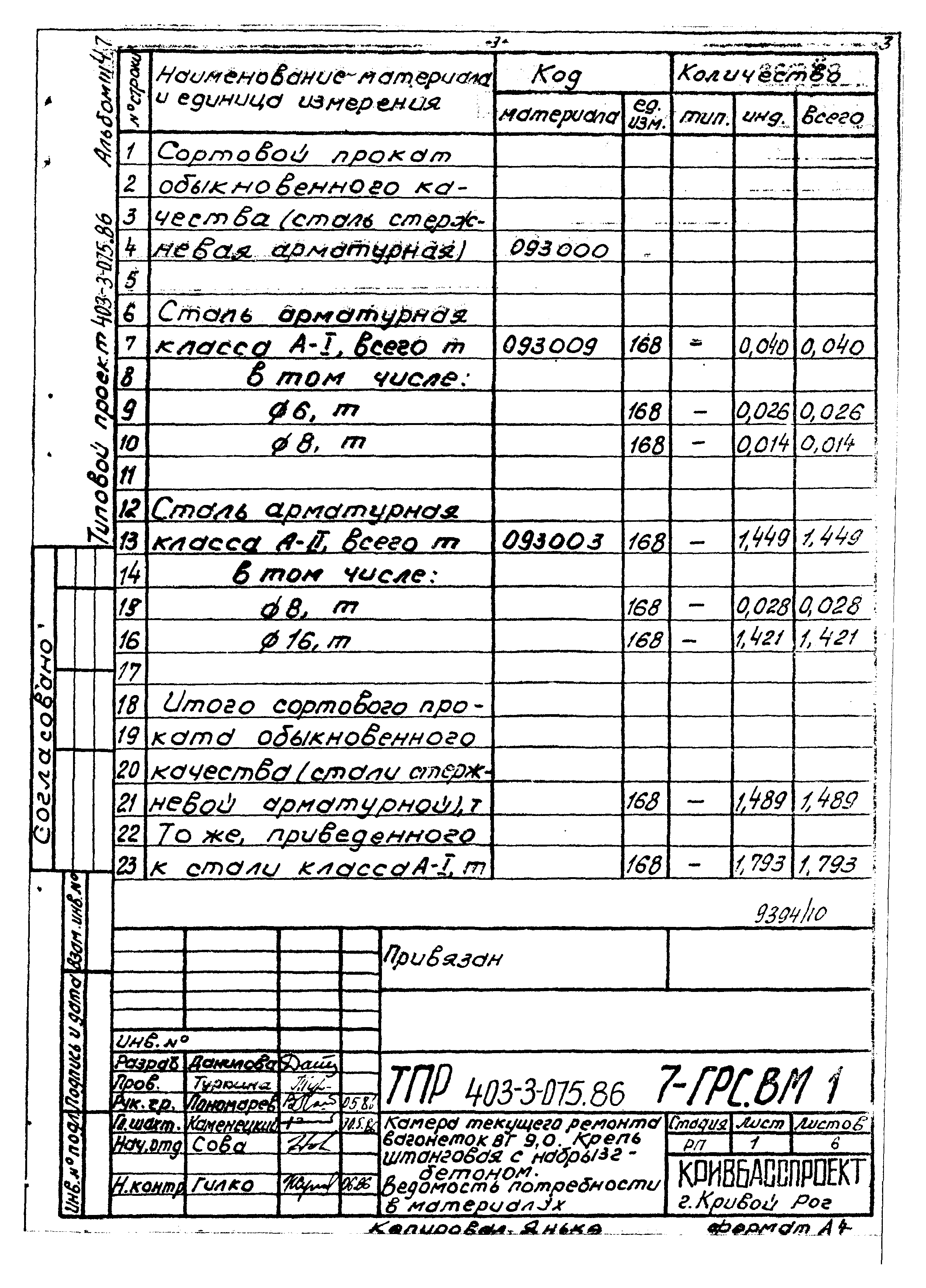 Типовые проектные решения 403-3-075.86