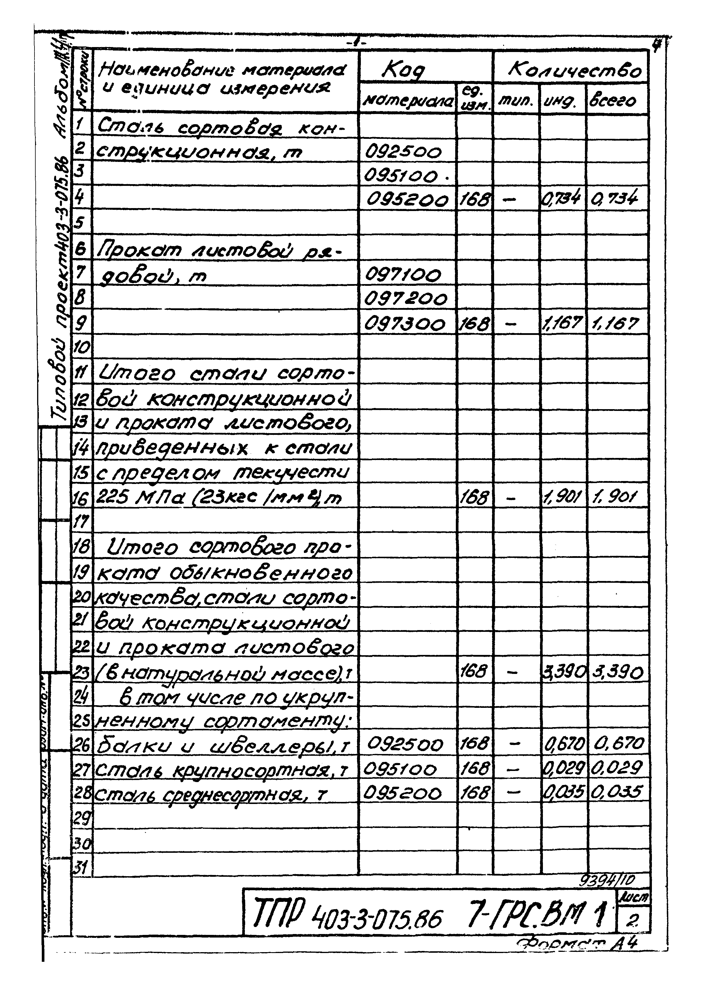 Типовые проектные решения 403-3-075.86