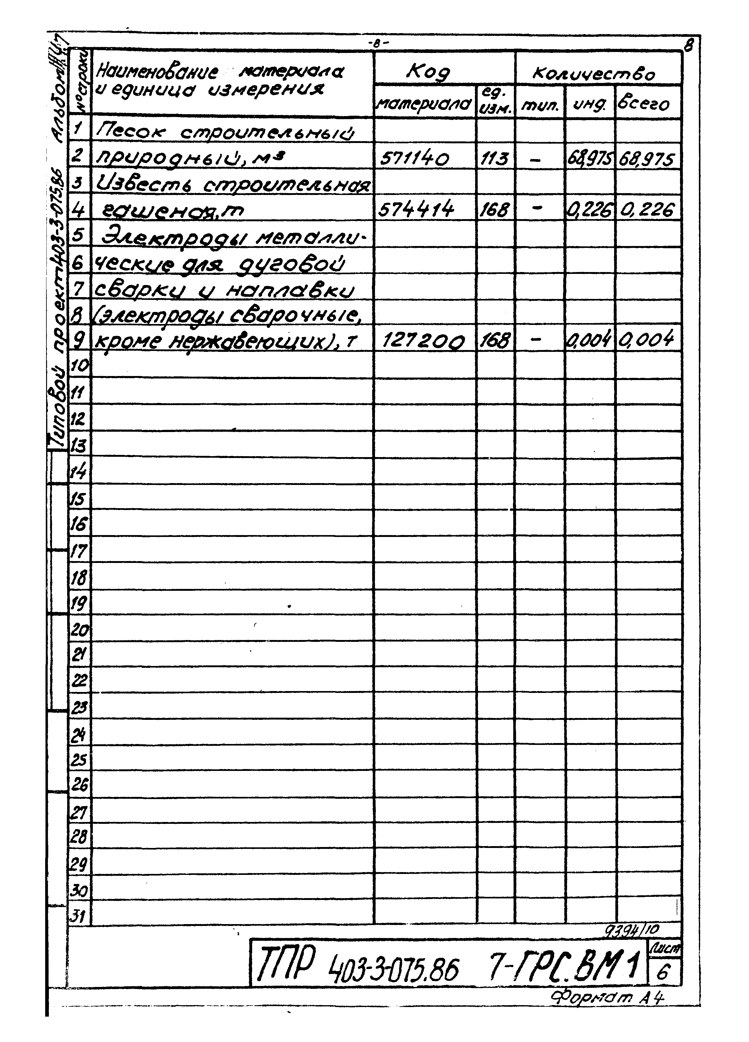 Типовые проектные решения 403-3-075.86