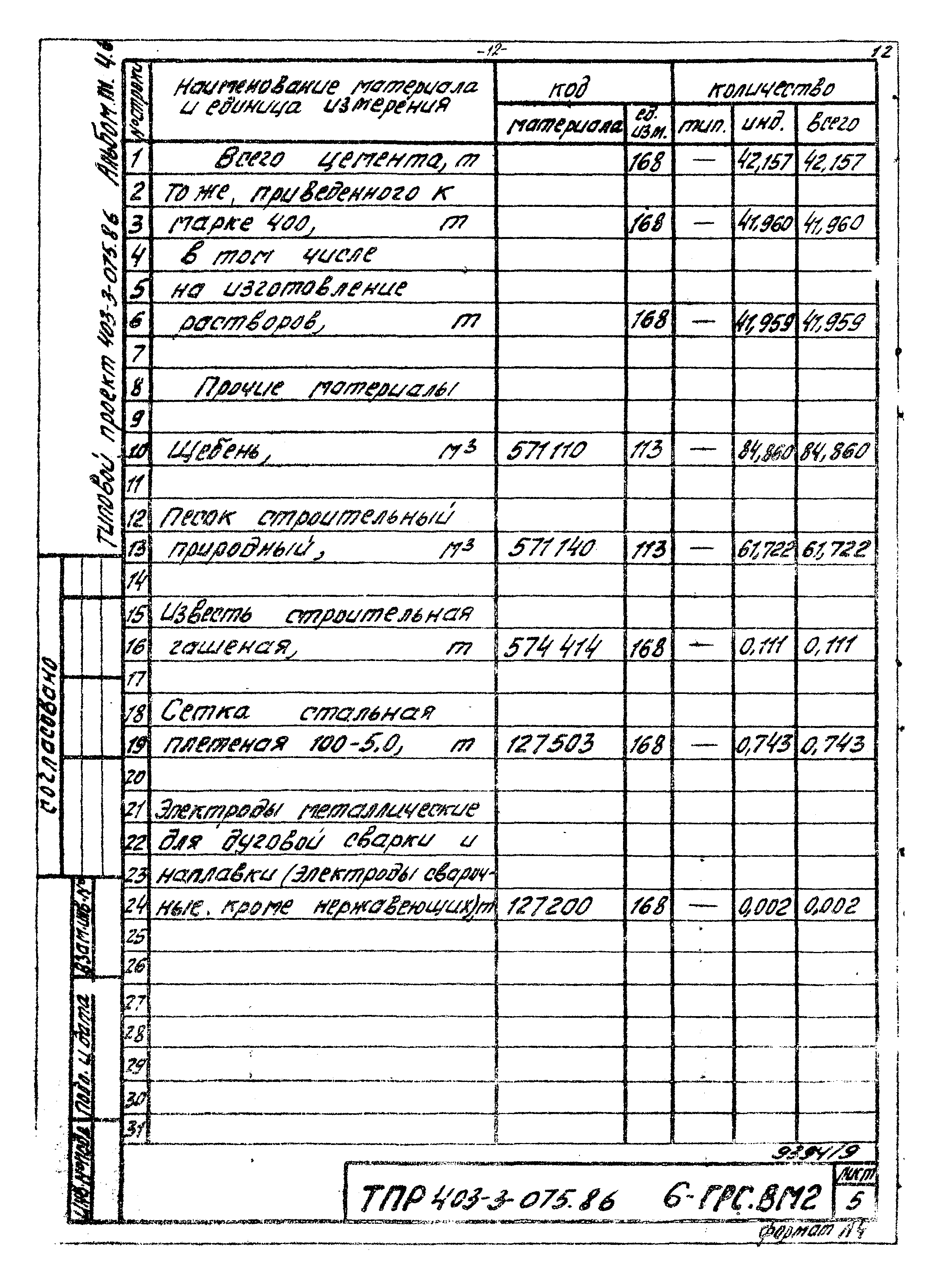 Типовые проектные решения 403-3-075.86