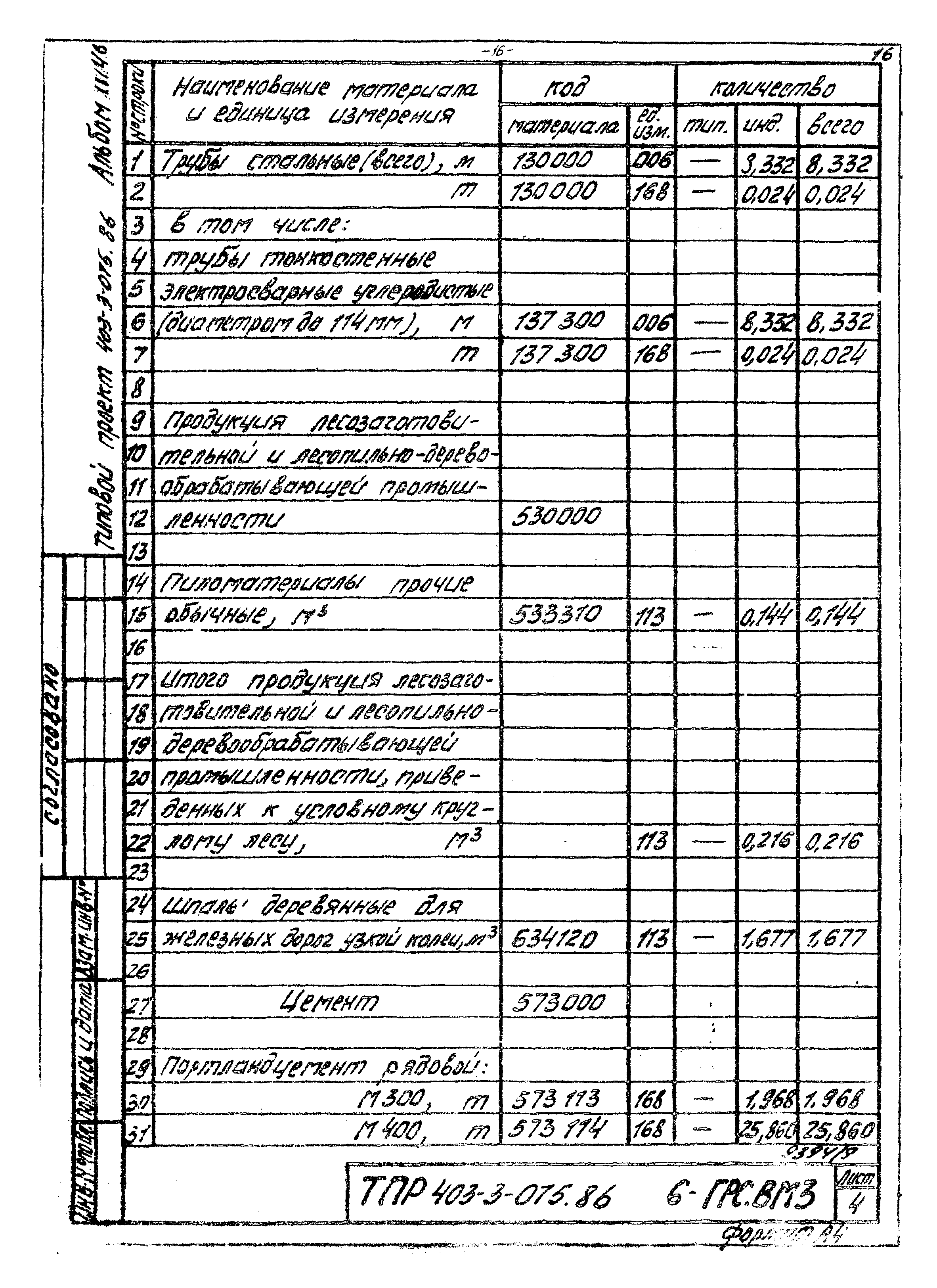 Типовые проектные решения 403-3-075.86