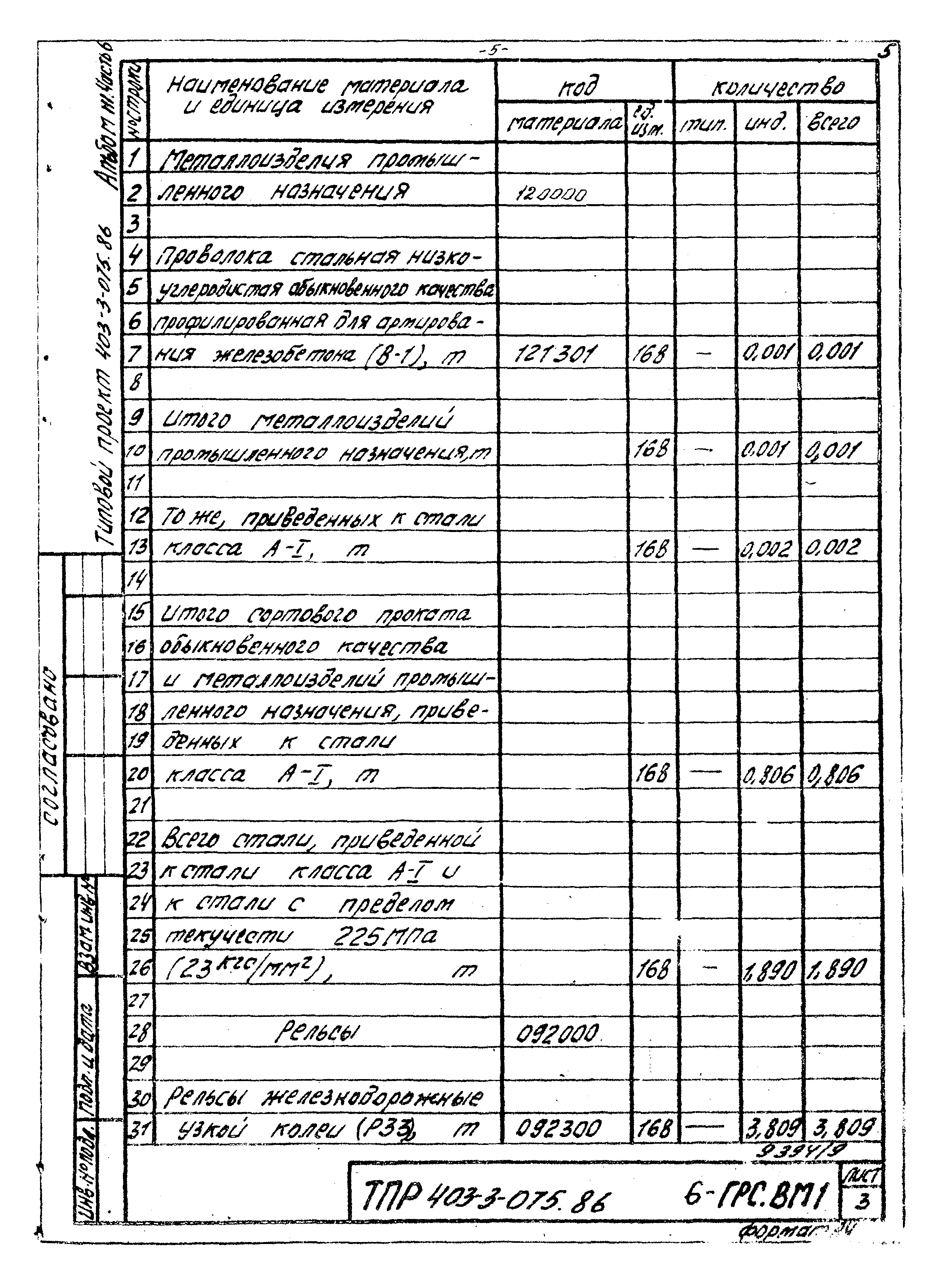 Типовые проектные решения 403-3-075.86