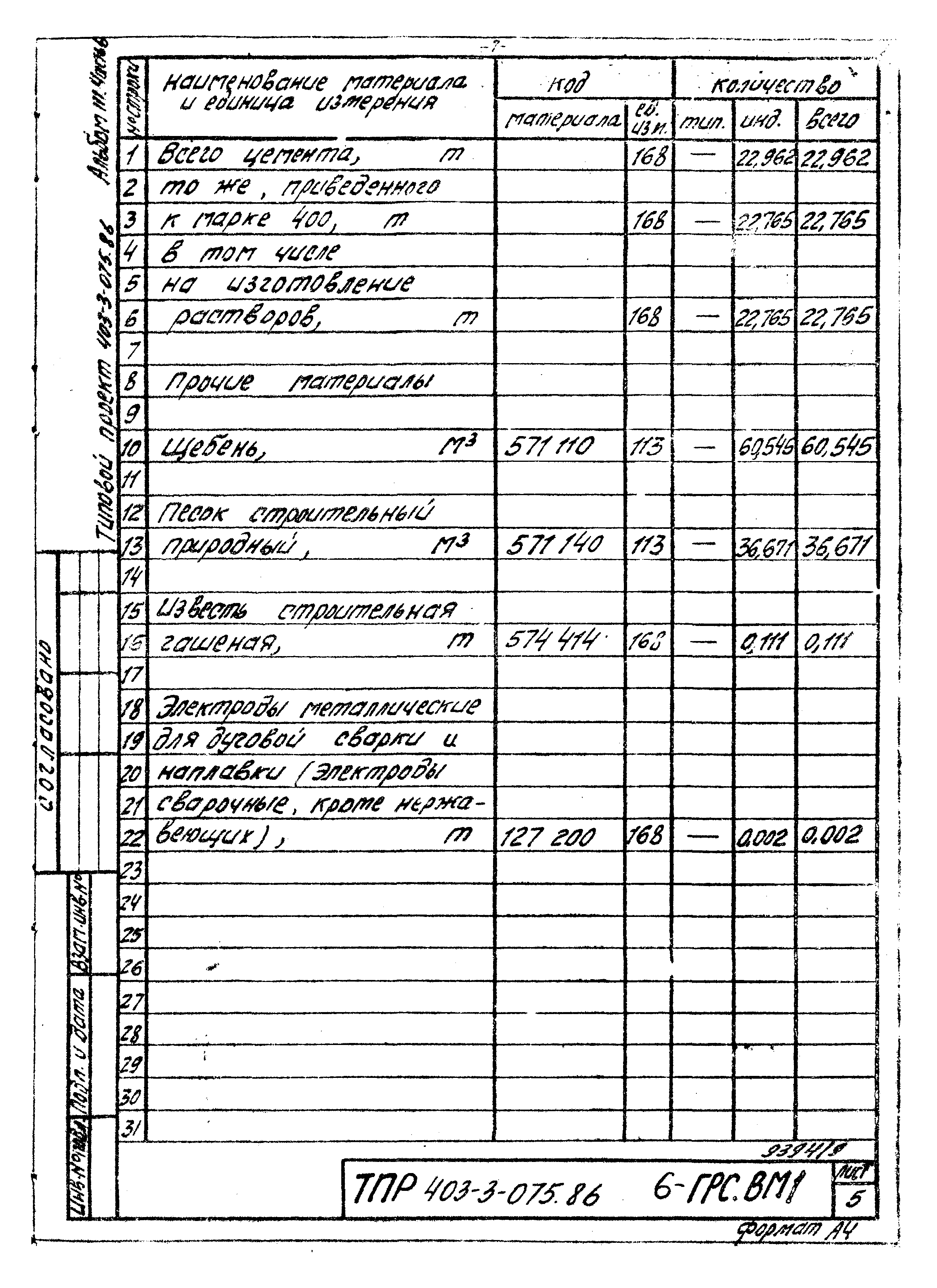 Типовые проектные решения 403-3-075.86