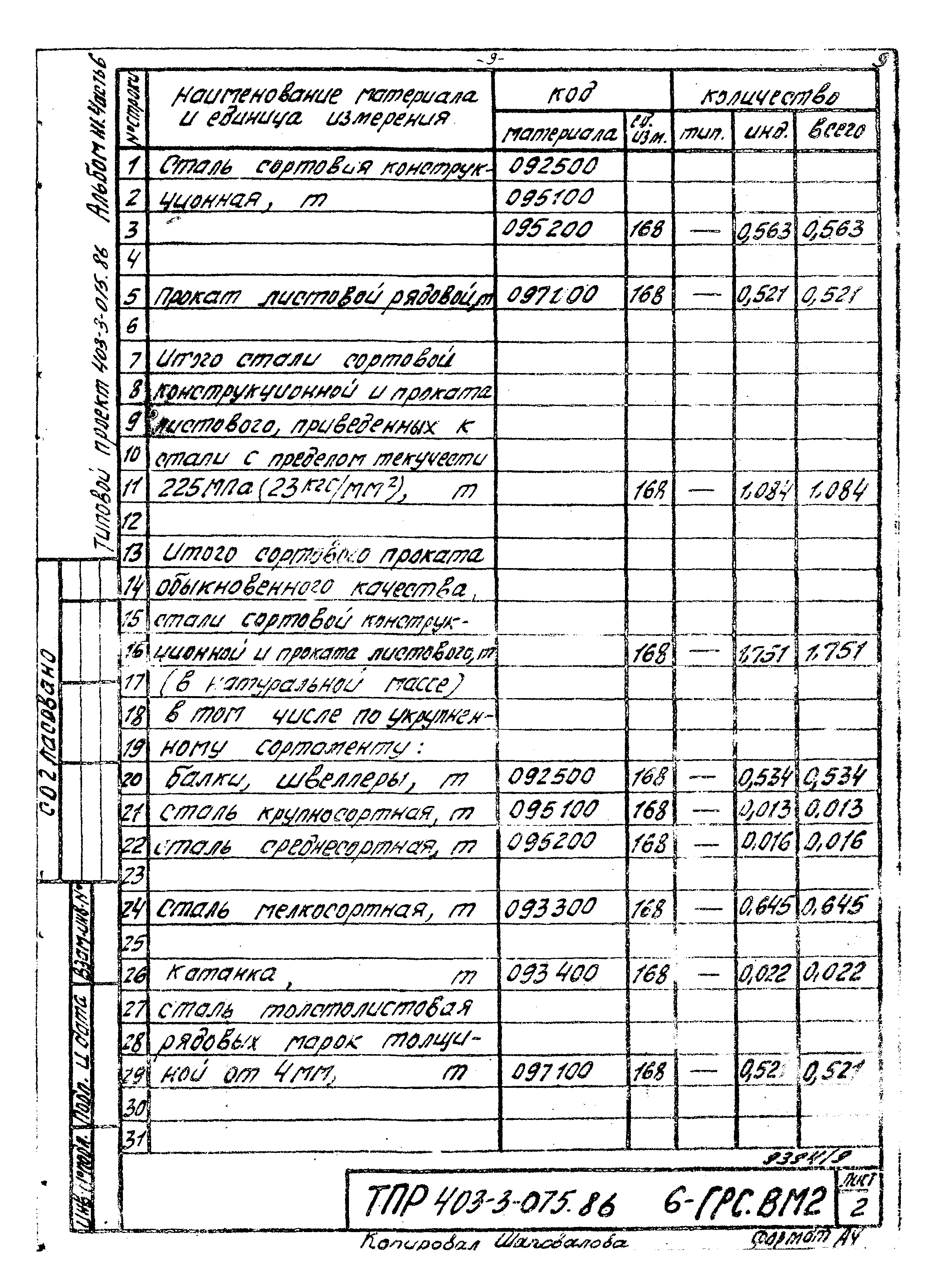 Типовые проектные решения 403-3-075.86