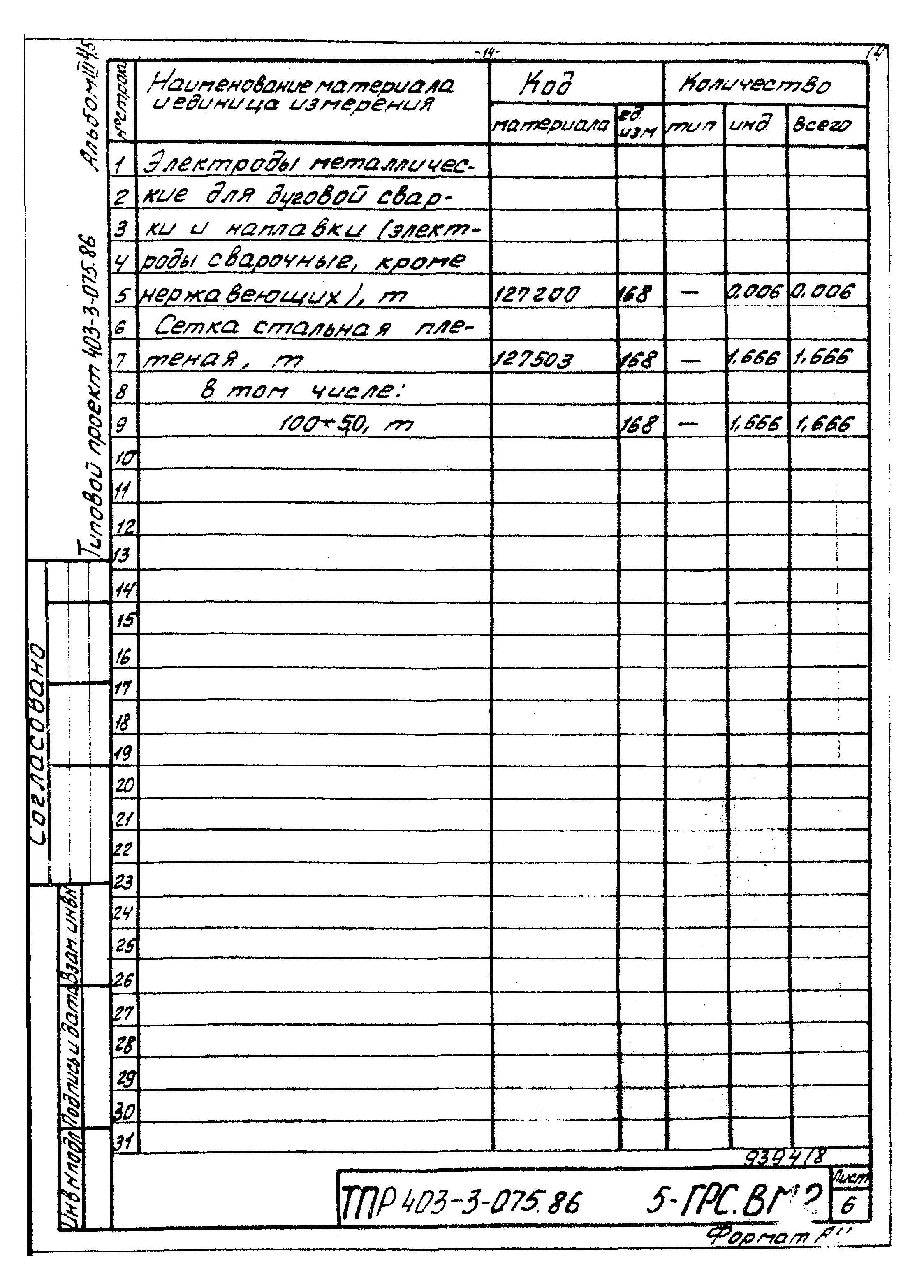 Типовые проектные решения 403-3-075.86