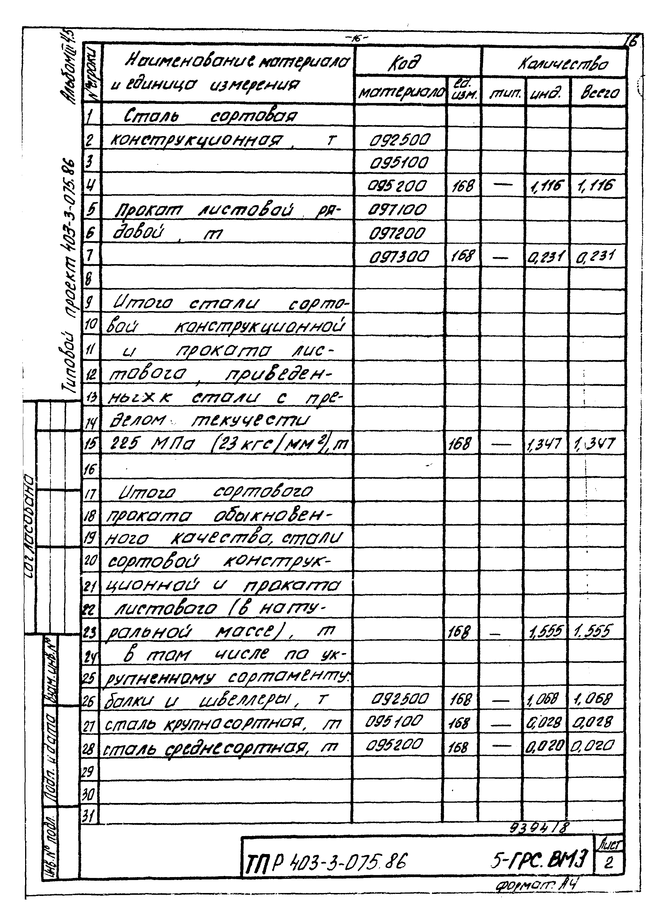 Типовые проектные решения 403-3-075.86