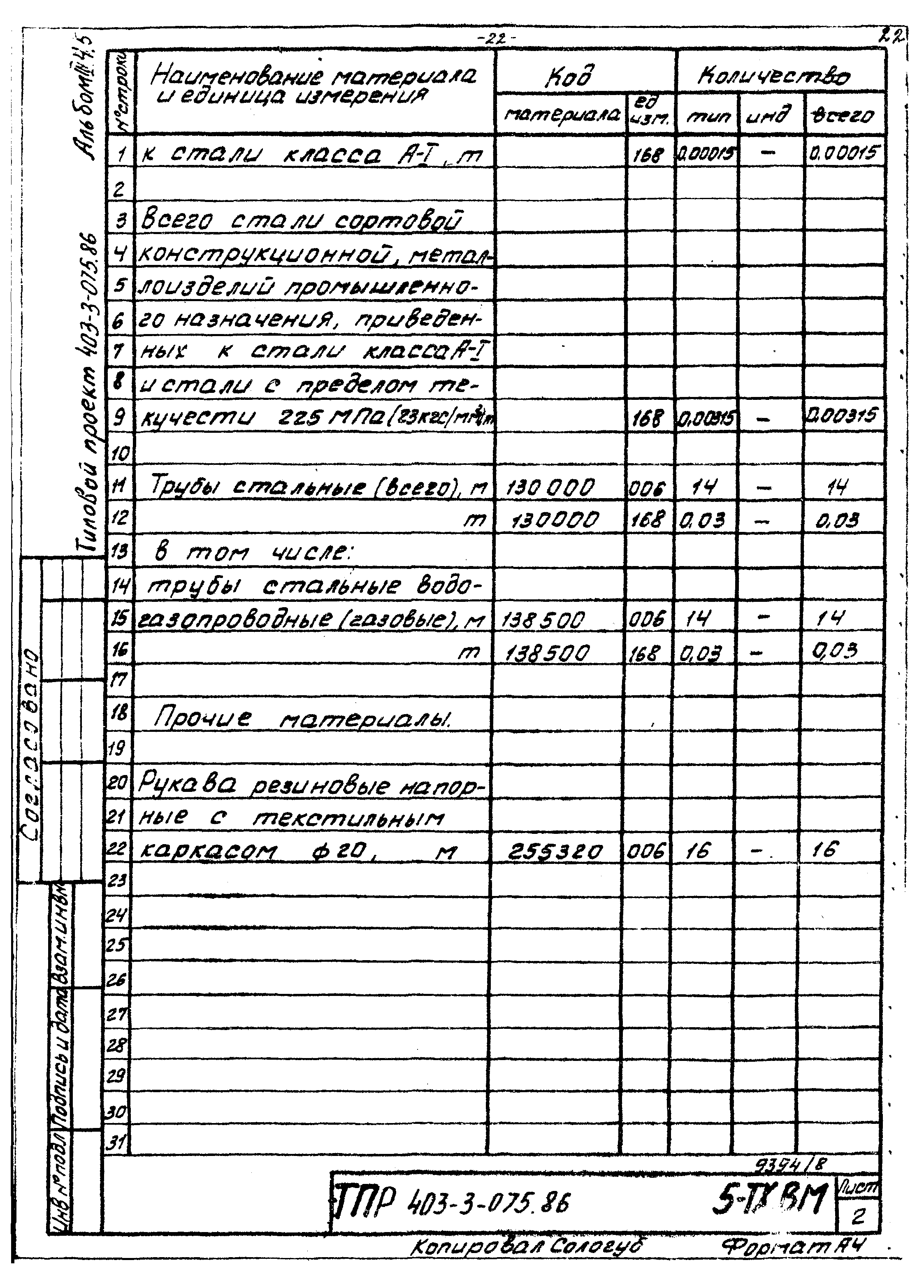 Типовые проектные решения 403-3-075.86