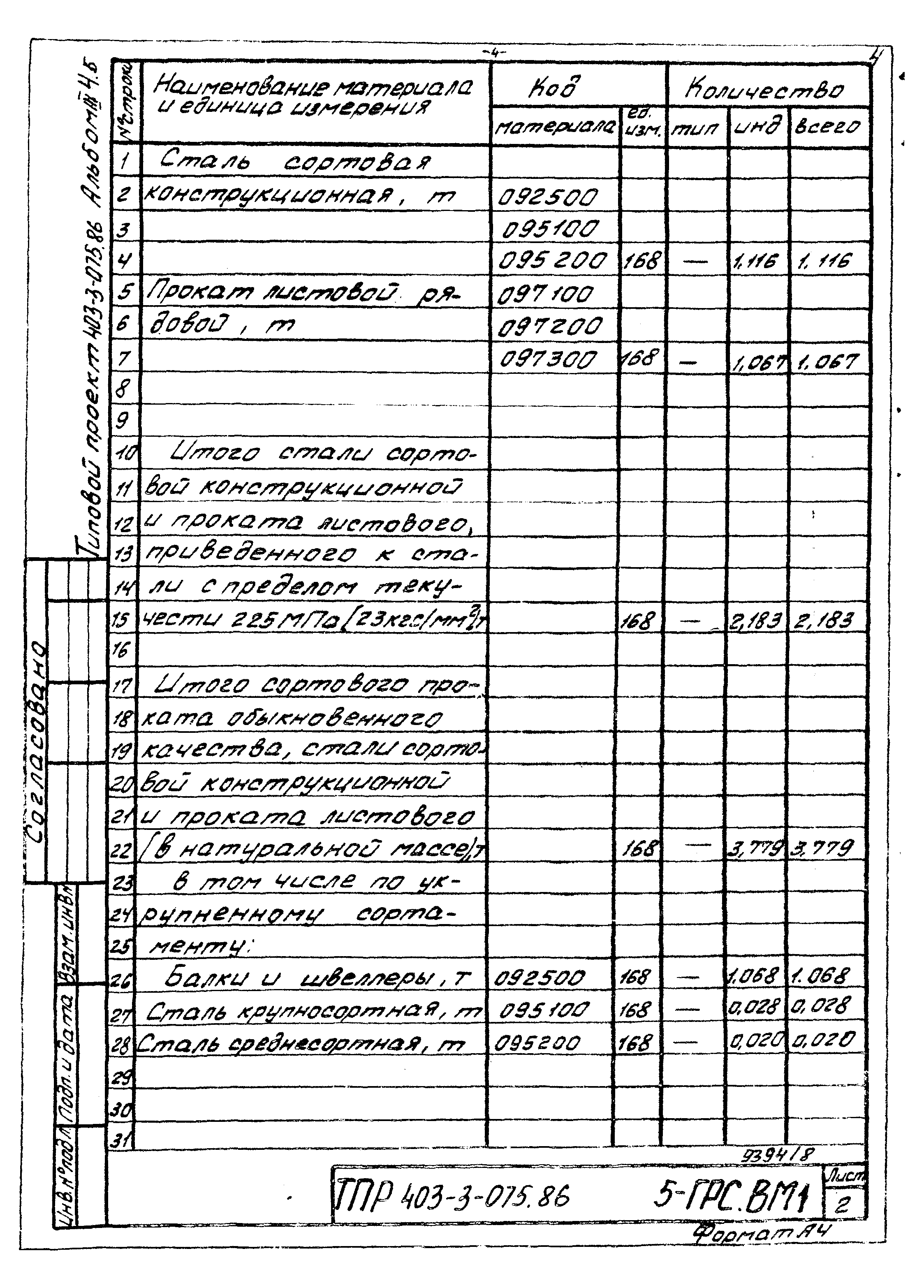 Типовые проектные решения 403-3-075.86