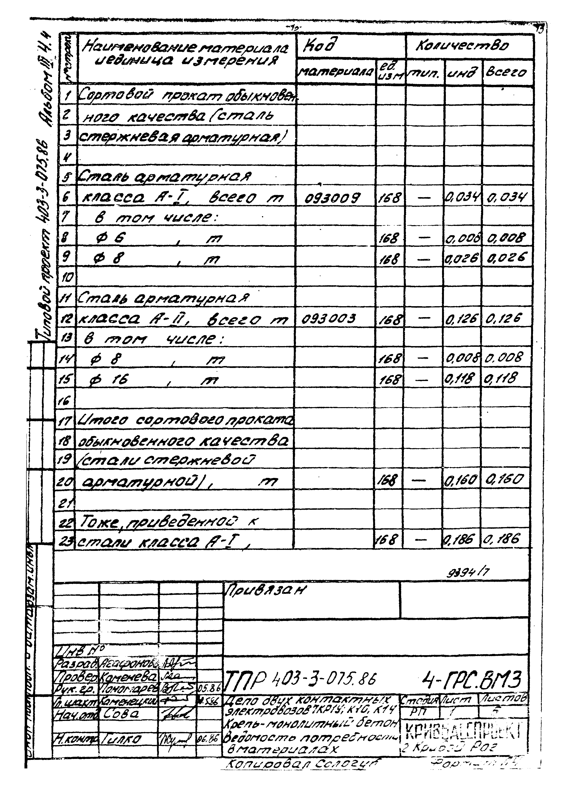 Типовые проектные решения 403-3-075.86